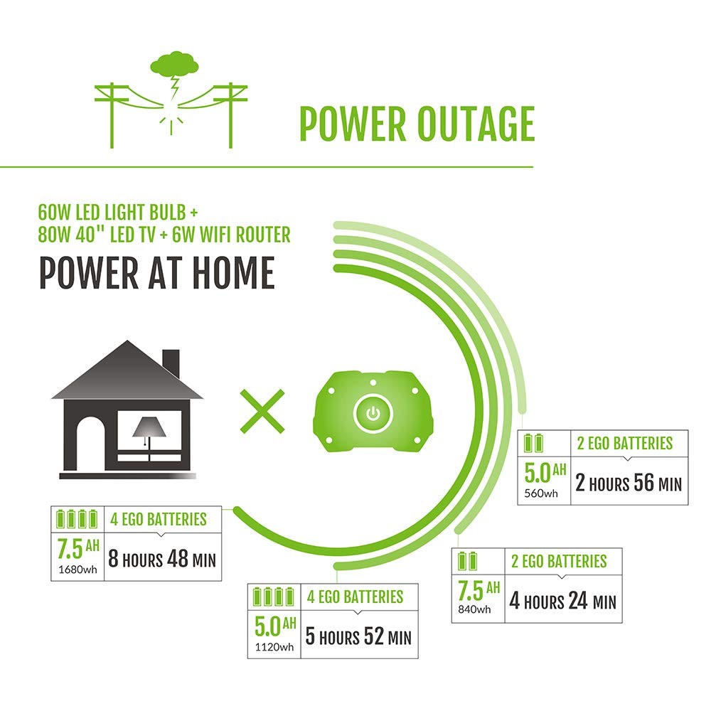 EGO POWER+ Portable Power Station, 3000W, Battery Powered, Inverter Generator…