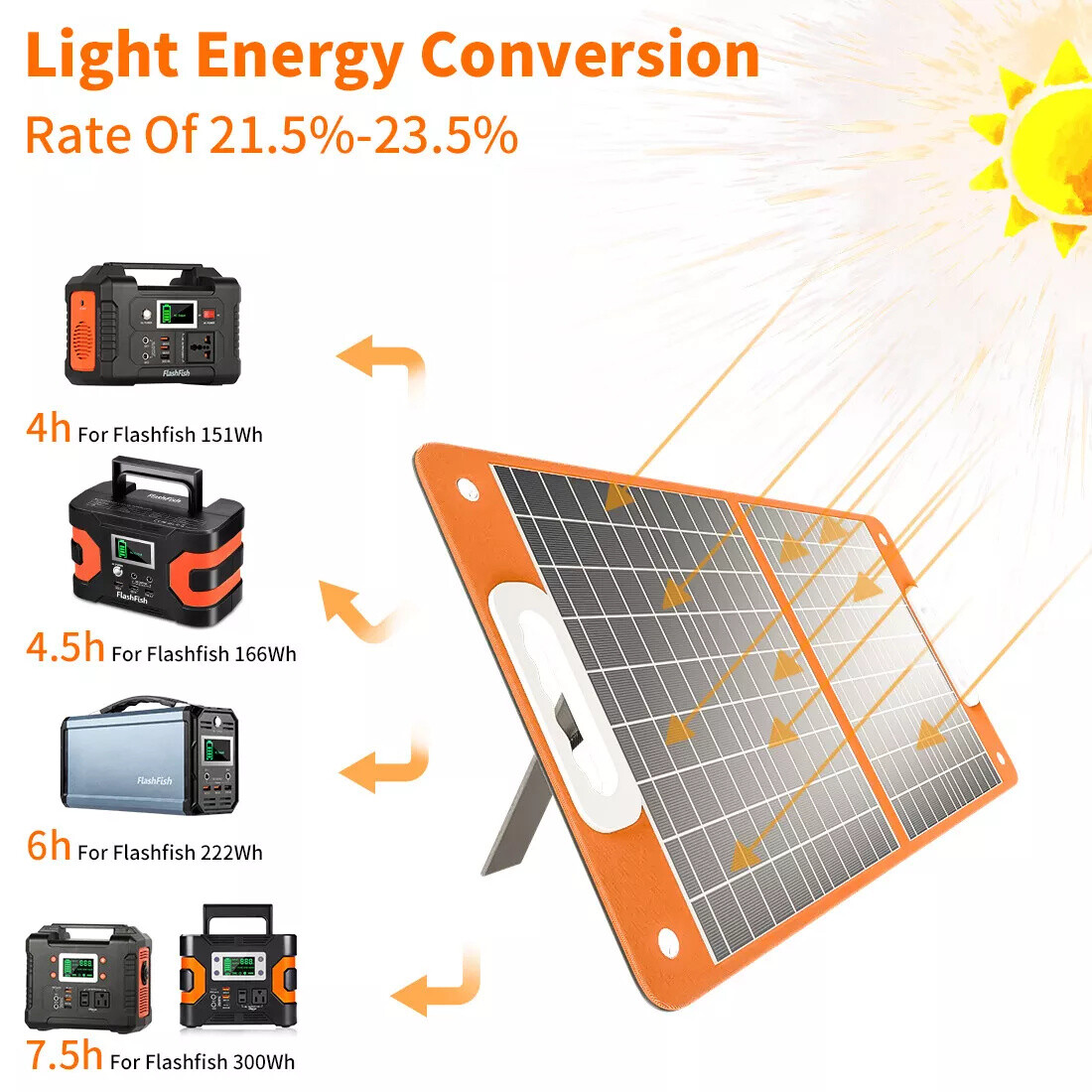 Portable Power Station Solar Generator 200W 40800mAh Foldable Solar Panel 60W