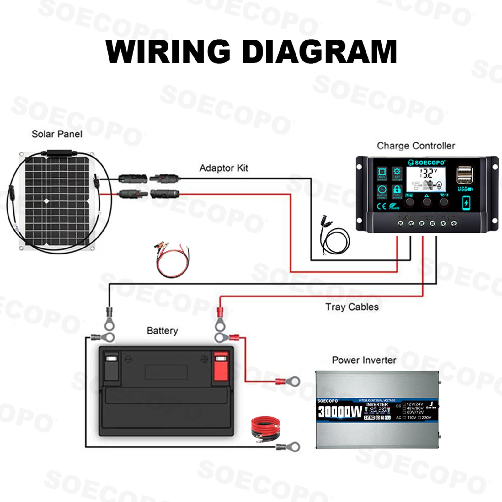30000W Peak Solar System Kit Flexible Panel DC 12V/24V To AC 110V/220V