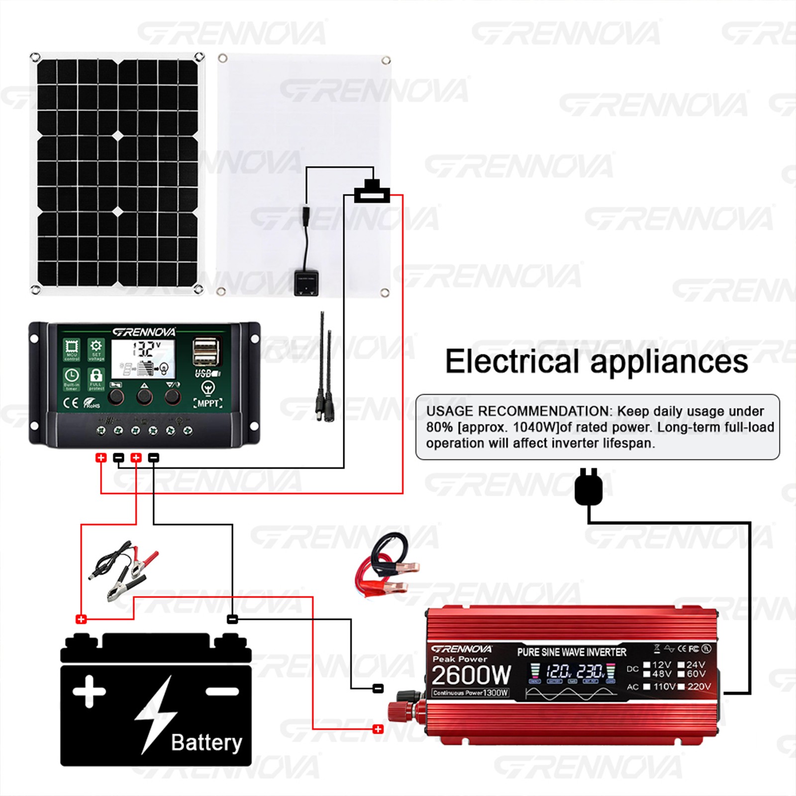 Grennova 2600W Heavy Duty Solar Kit 60A MPPT Off-Grid DIY Home Backup