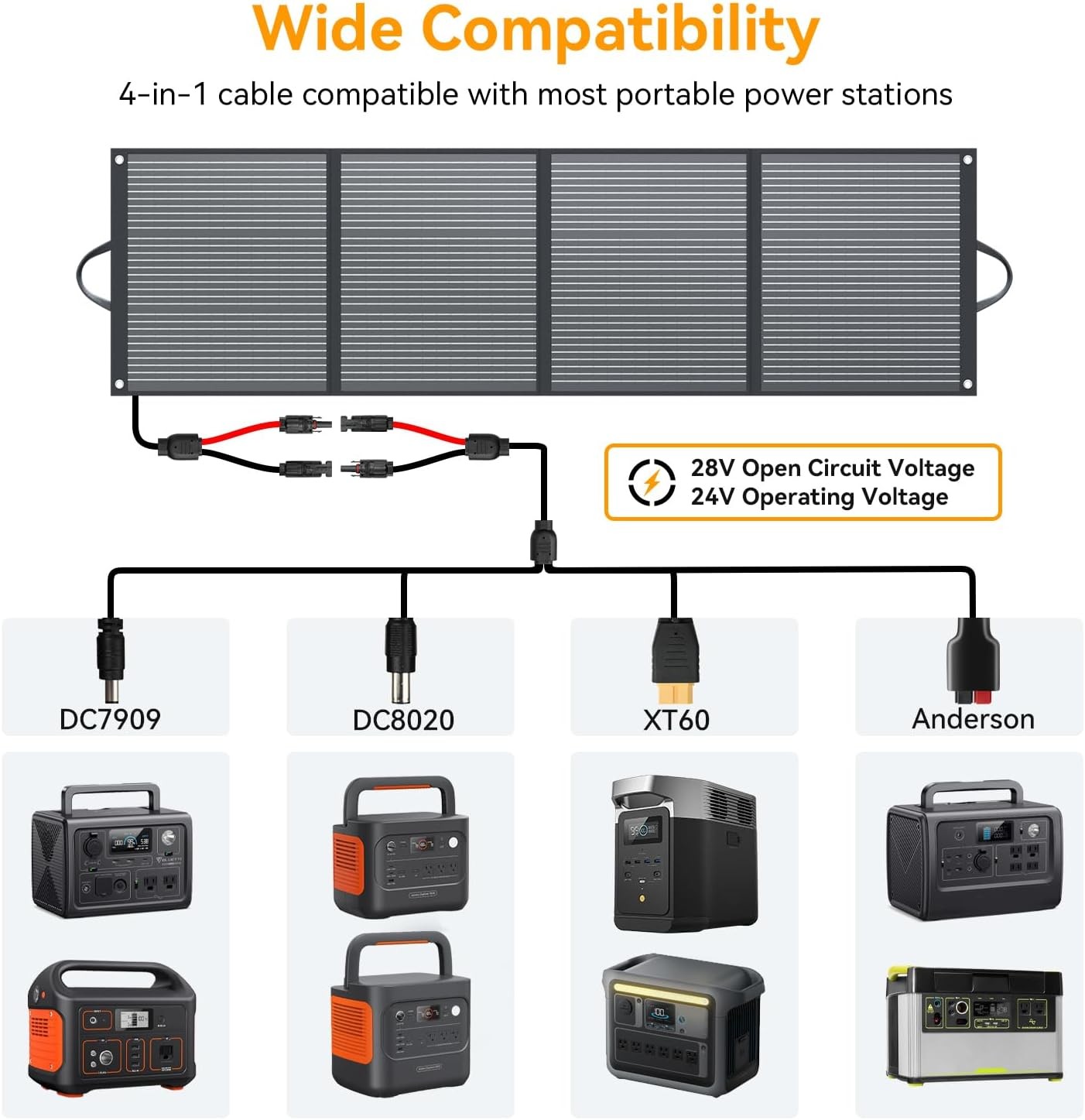 IP68 Waterproof Portable Solar Panel 200W ETFE XT60 Anderson MC4