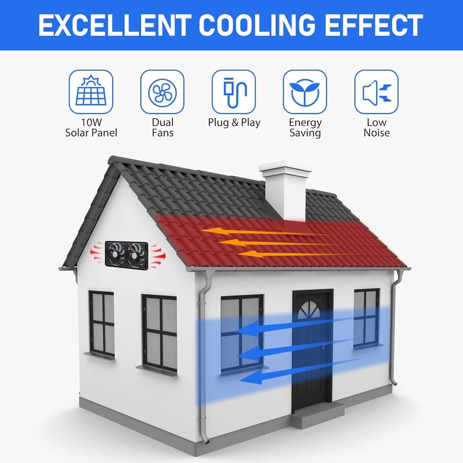 EEEKit Solar Panel Fans Kit, 10W 12V Solar Panel Powered Dual Fan | USA model