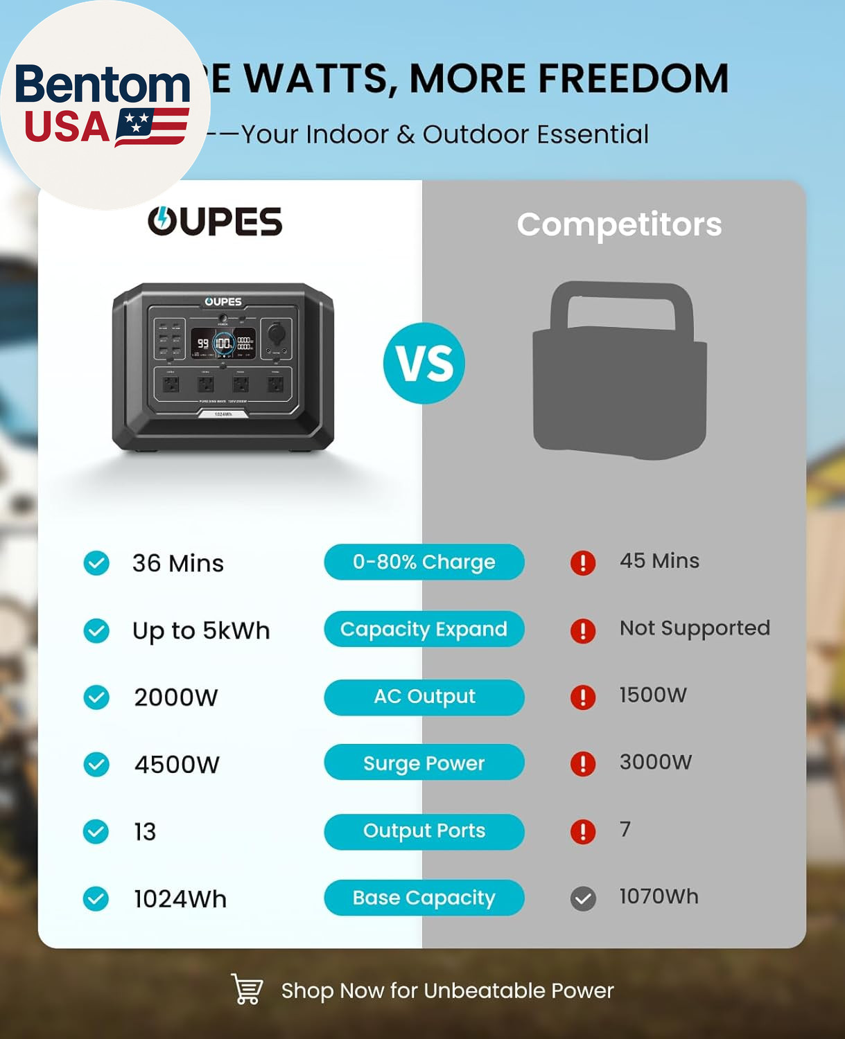 Mega 1 Portable Power Station 2000W (Surge 4500W), 1024Wh Lifepo4 Battery Solar