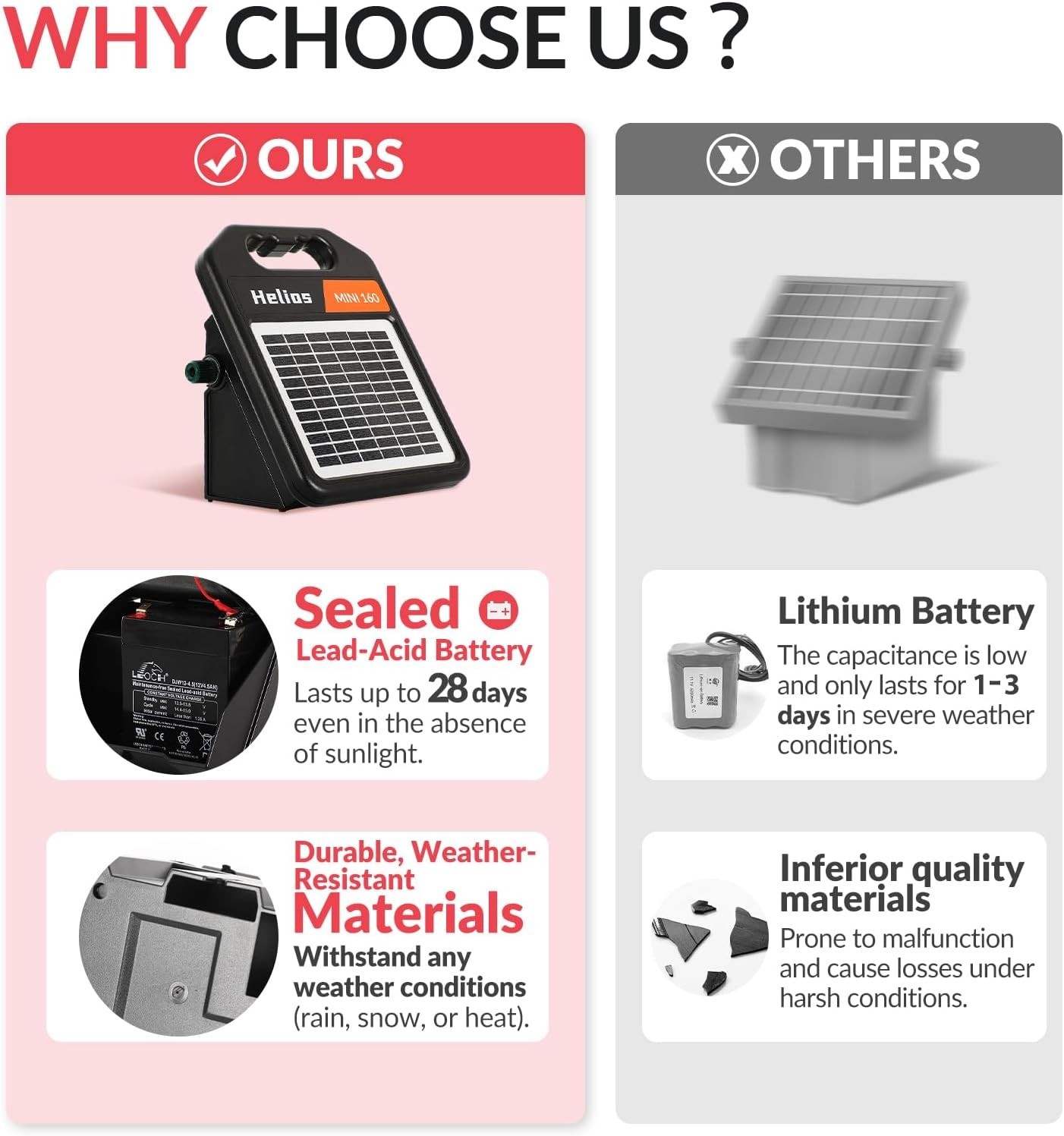 10 Miles Solar Electric Fence Charger with Day/Night Mode, 0.16J Portable Sol…