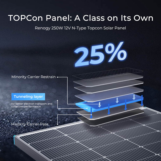 Renogy 12V N-Type 16BB 250W Watt Bifacial Solar Panel PV Power for RV Marine