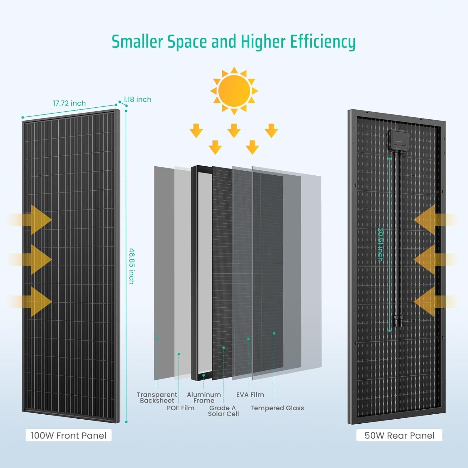 Bifacial 100 Watt Solar Panel, 12V 100W Monocrystalline Solar Panel Panel Hig…