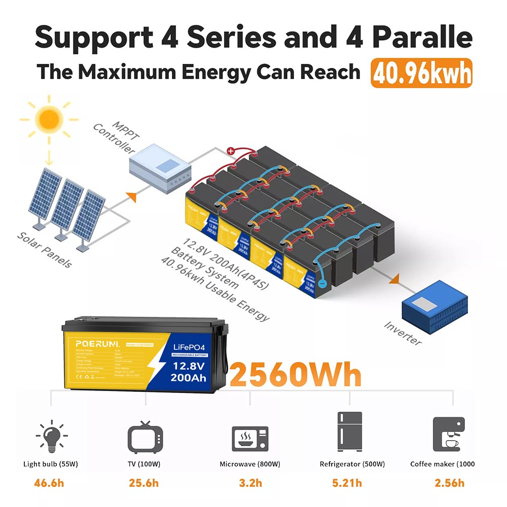 100AH 12V Lithium Battery LiFePO4 Deep Cycle for Solar Panel RV Off-grid Marine