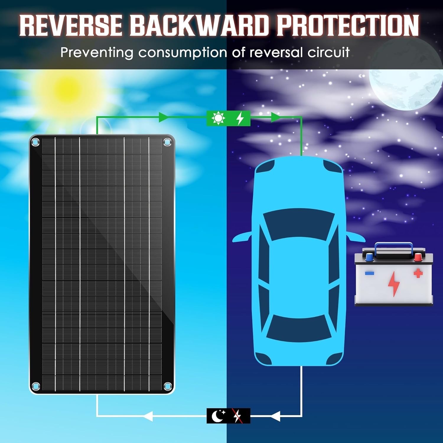 Durable 10W Solar Battery Maintainer with Alligator Clips & Lighter Plug
