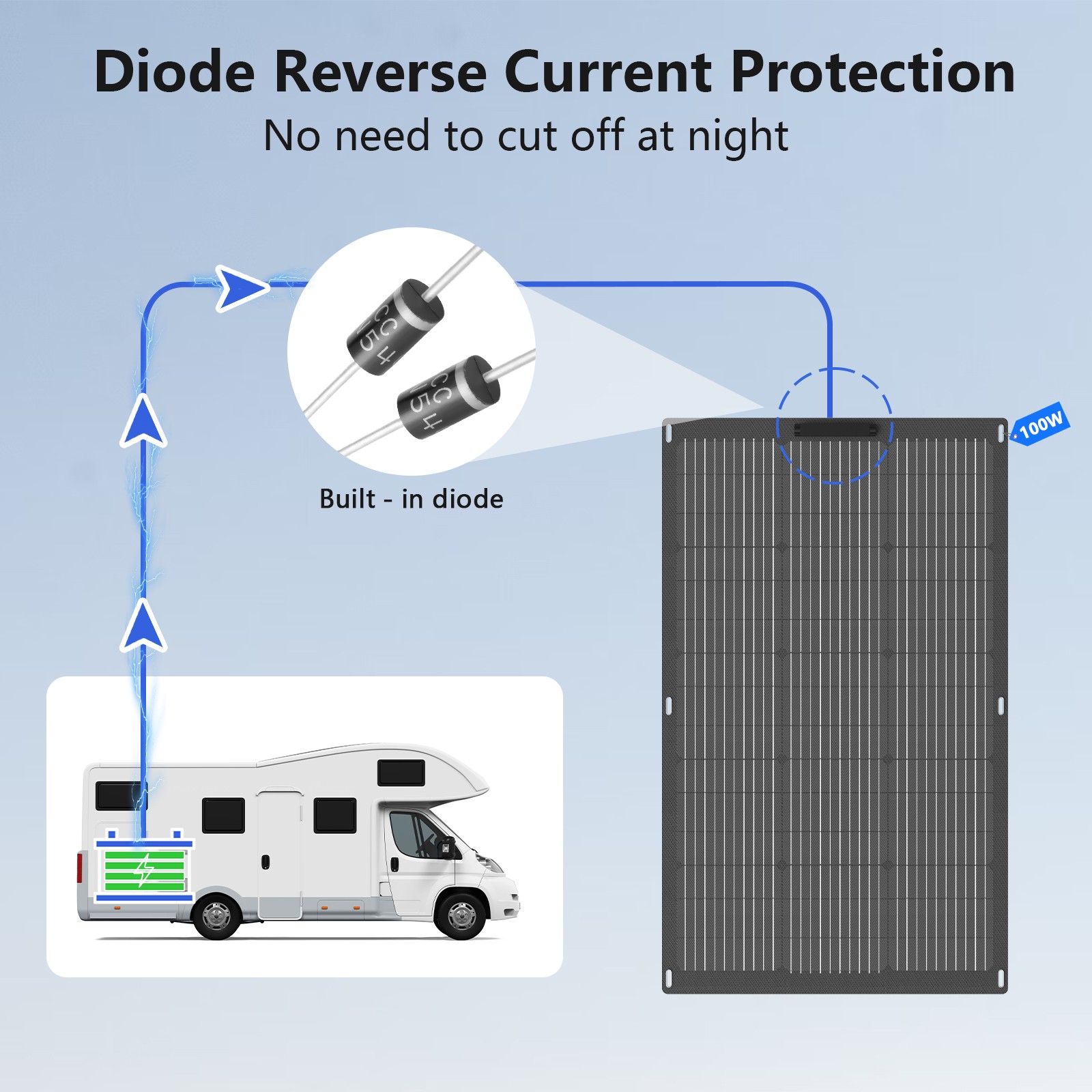 MHPOWOS Flexible Solar Panel 100W 24V Ultra Thin Lightweight for RV Camper Van