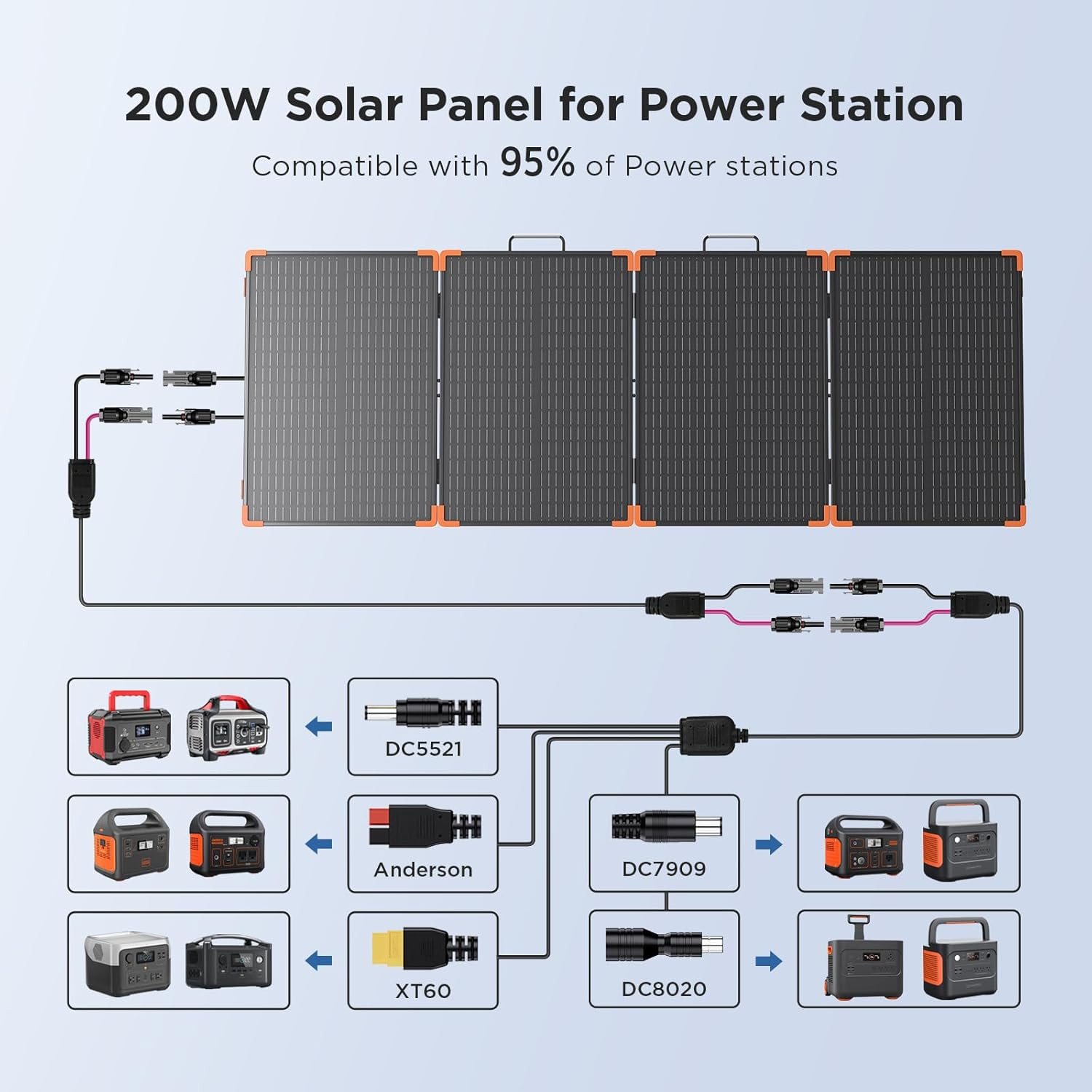 200 Watt Portable Solar Panel with 20A PWM Controller,Rv Essentials,19V Foldable