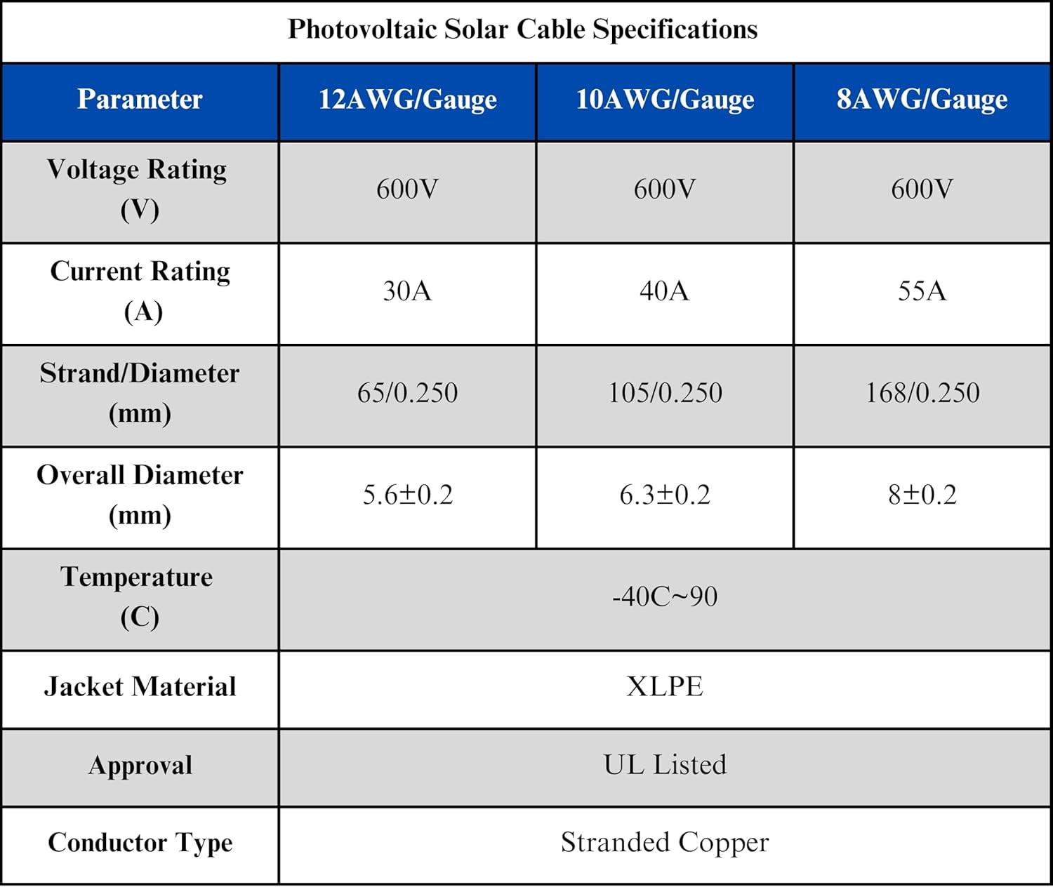Windynation 8 AWG 8 Gauge Pair 100 Feet Black + 100 Feet Red PV Photovoltaic Sol