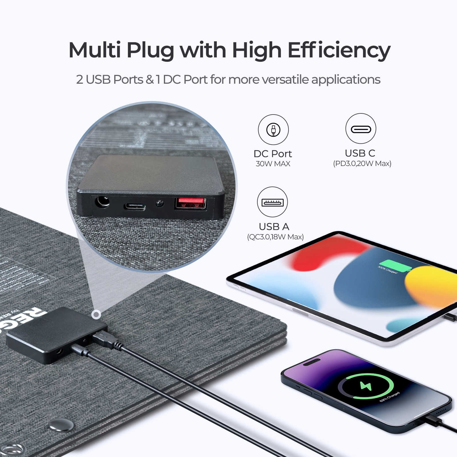 Renogy 30W Portable Solar Panel Charger Fast Charging For iPhone Laptop IP67
