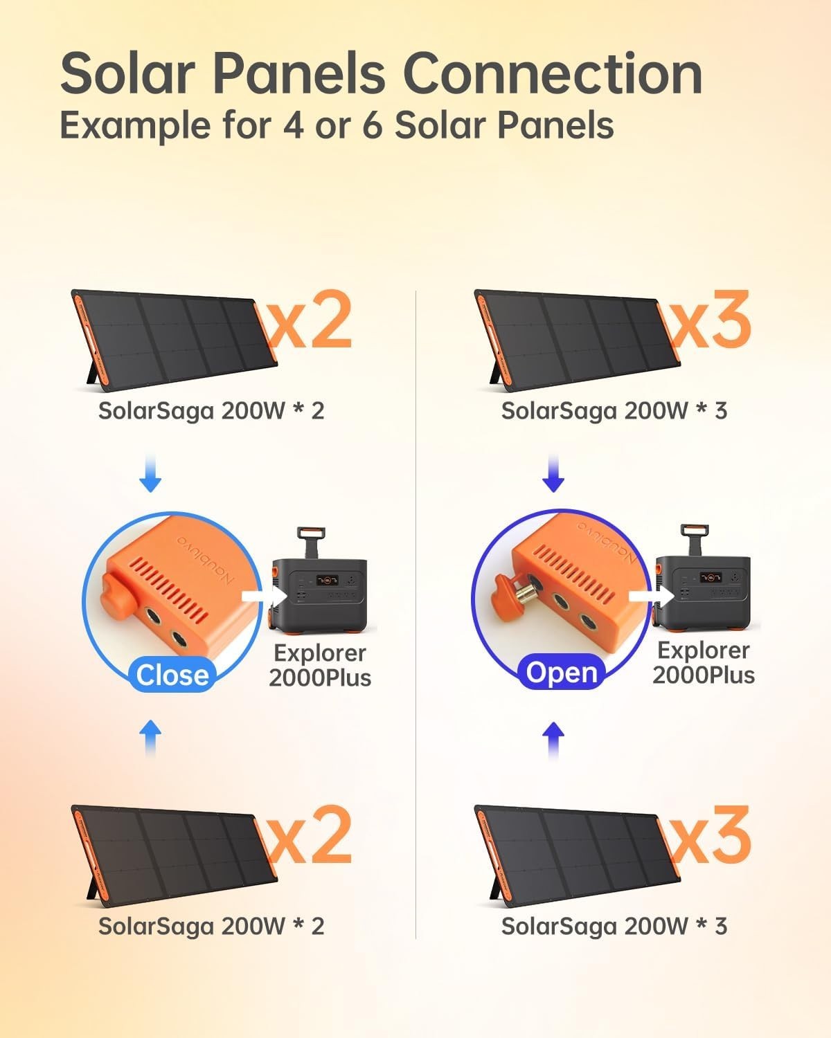 Solar Panel Connectors for Jackery Explorer Portable Power Station 3000 Pro
