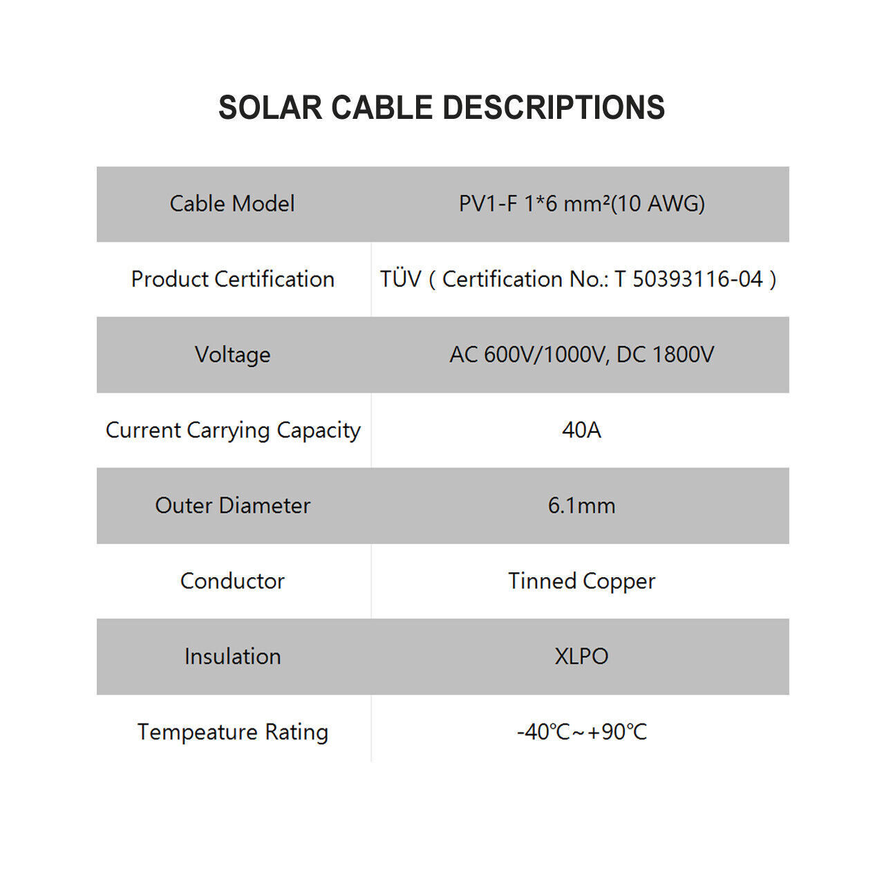 10 AWG Solar Panel Extension Cable PV Wire Solar Connectors Pair Black Red 6mm²
