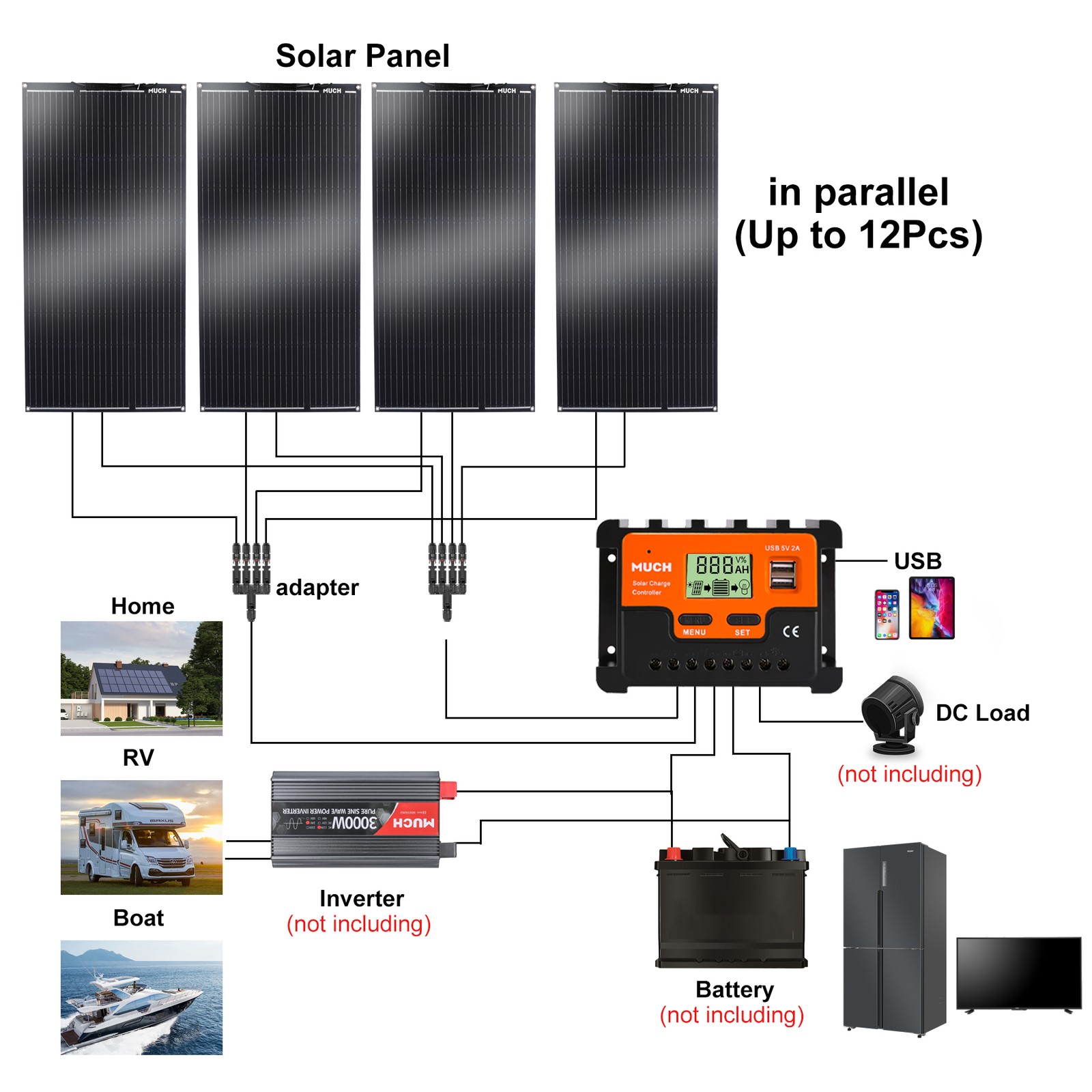 New 400W Solar Panel Monocrystalline Kit Off Grid RV Home Outdoor Camping New