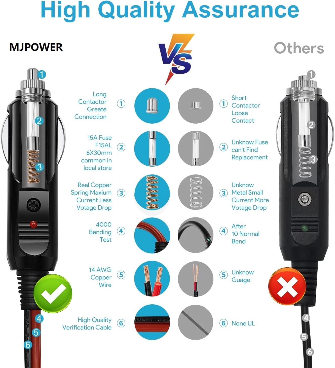 Anderson Power Pole to 12V/24V Cigarette Lighter Socket Car Charging Cable Co…
