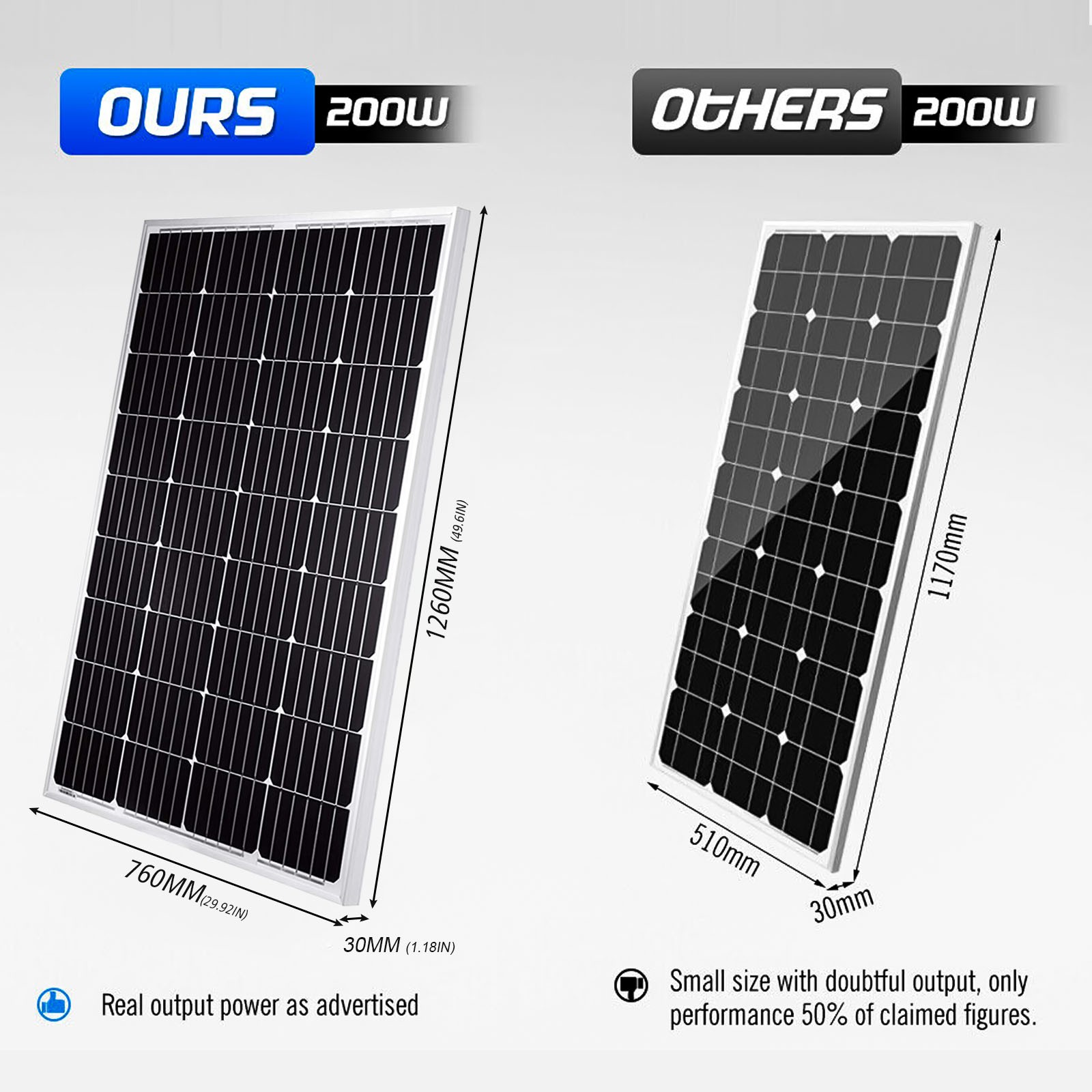 1000 Watts Solar Panel Kit 12V Battery Charger w/Controller Caravan Boat RV Home