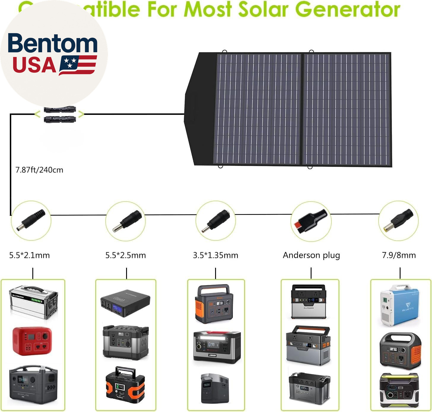 R1500L Portable Power Station with SP027 Solar Panel, 1600W 1056Wh Lifepo4 Solar