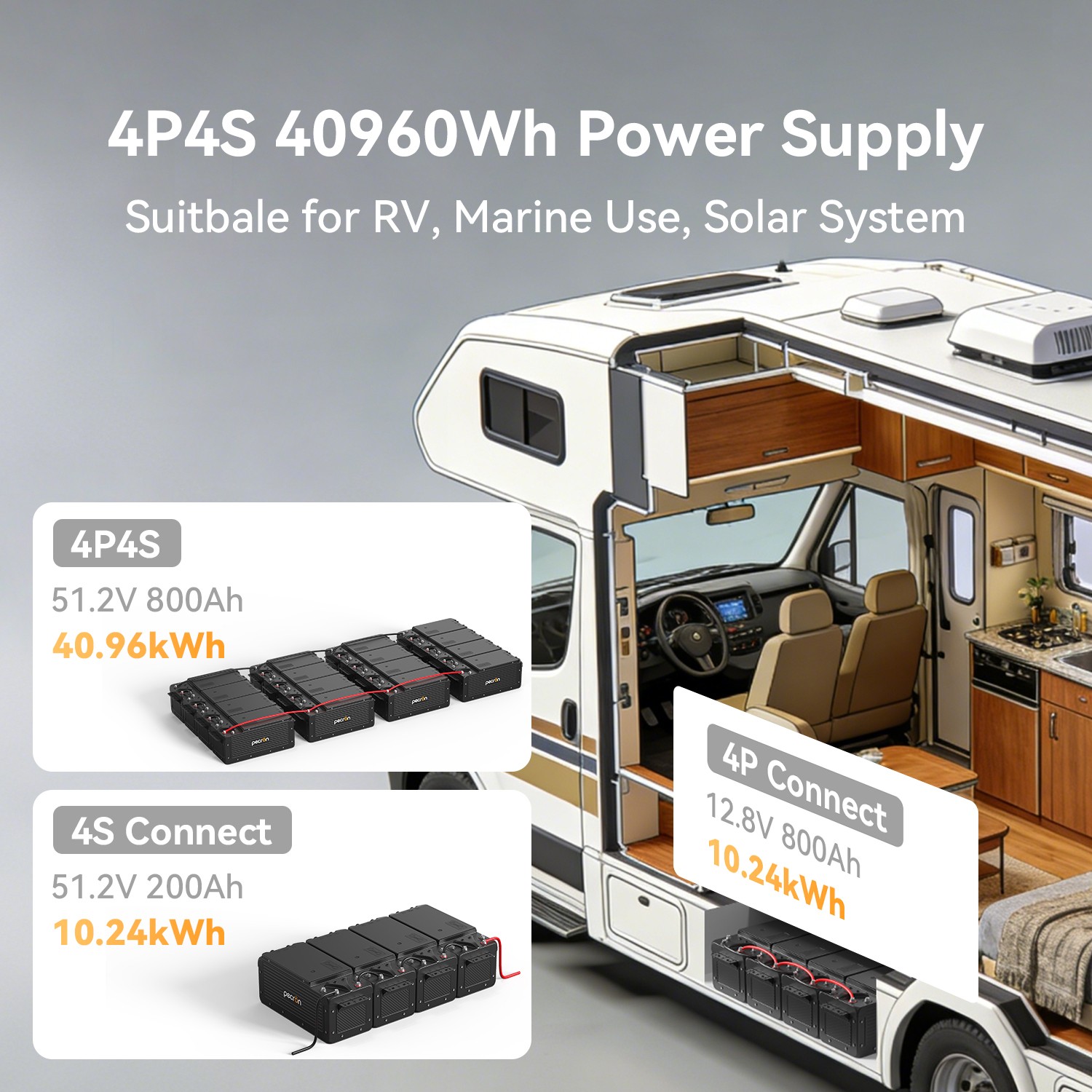 PECRON 12V 200Ah LiFePO4 Deep Cycle Lithium Battery For RV Solar Off-Grid Power