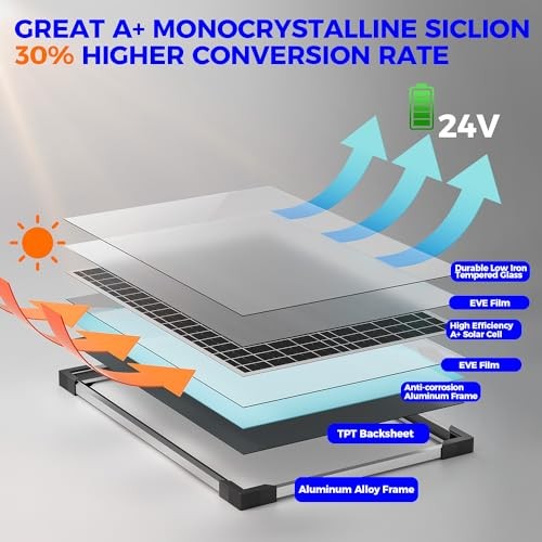 30W 24V Solar Panel Kit, Solar Battery Maintainer with MPPT Charge 30W-24V