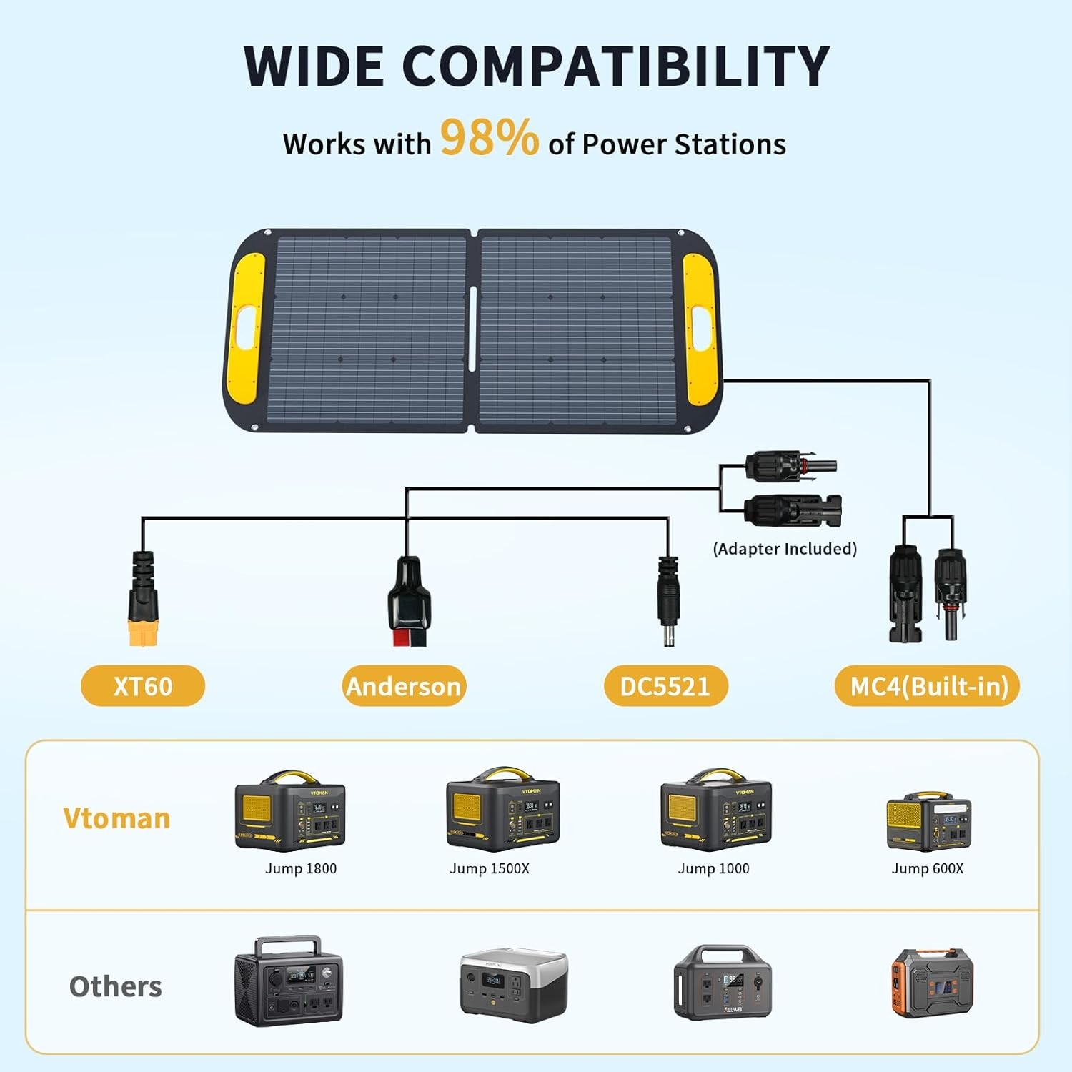 VTOMAN 110W Folding Solar Charger IP67