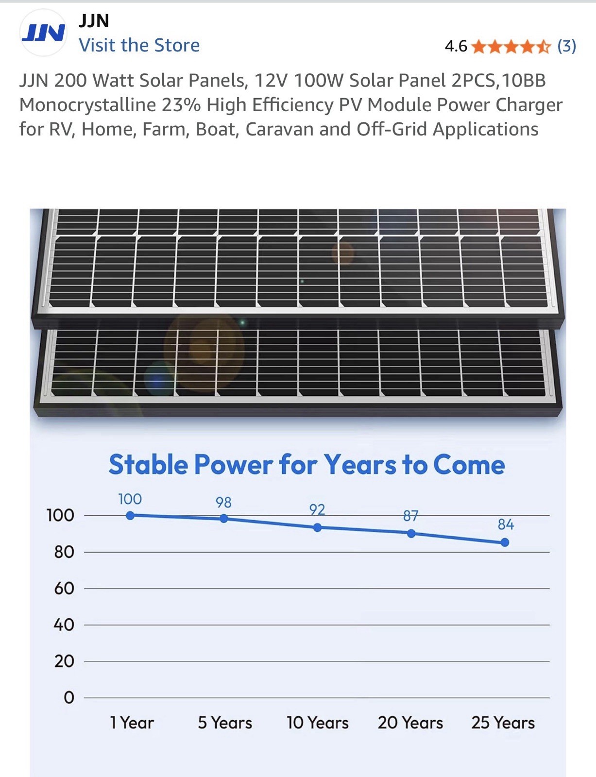 JJN Monocrystalline 200W Solar Panel 12V High Efficiency for RV, Home, Boat(NEW)