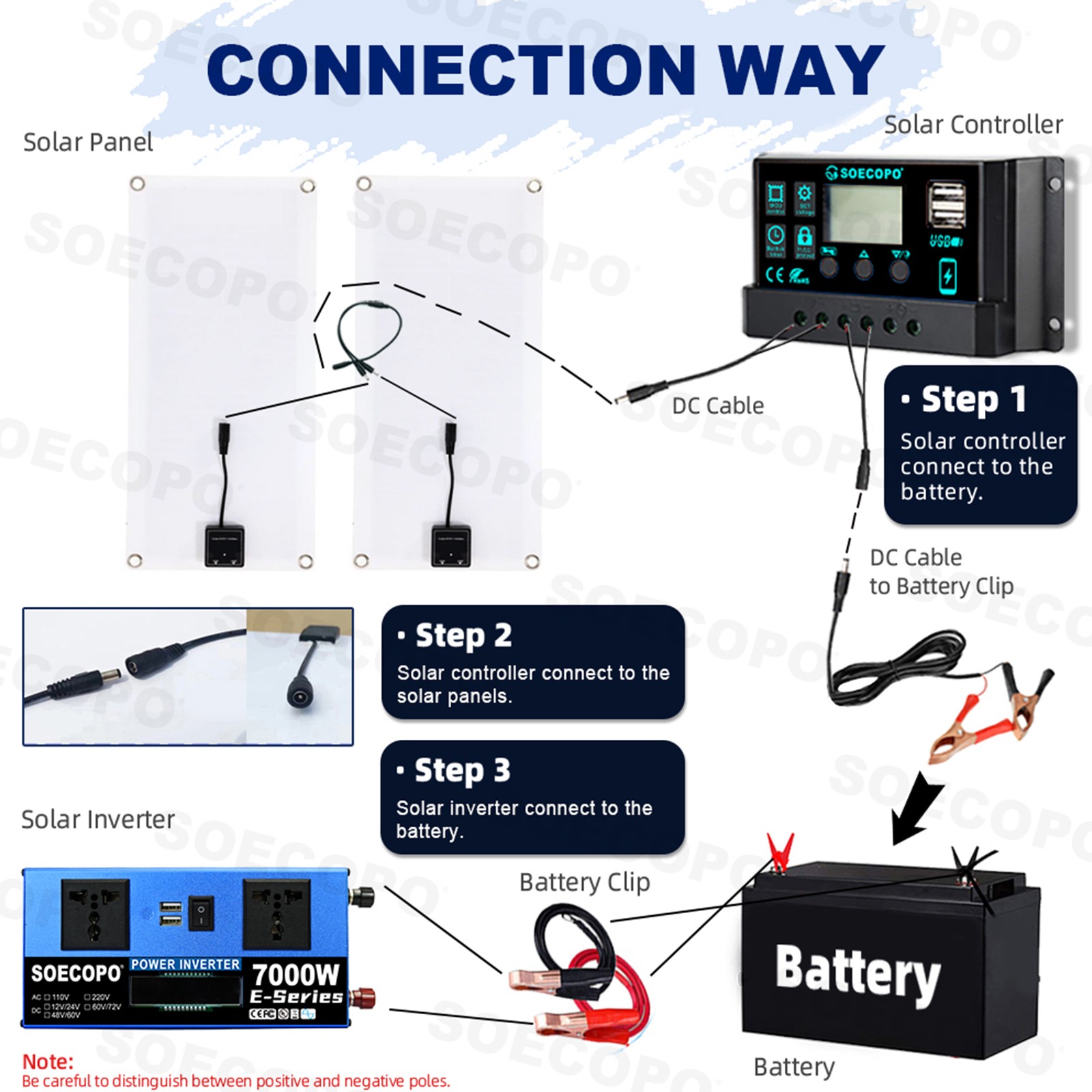 7000W Solar Energy Kit | Complete Off-Grid Solution (12V/24V DC to 110V/220V AC