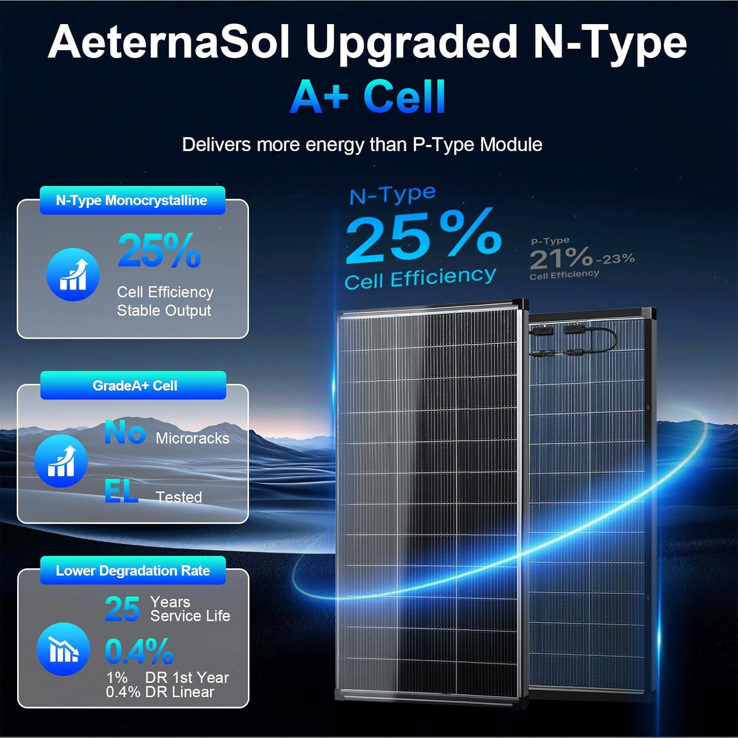 200 Watt Solar Panel,18Bb N-Type A+ Monocrystalline Cell 25% High Efficiency 200