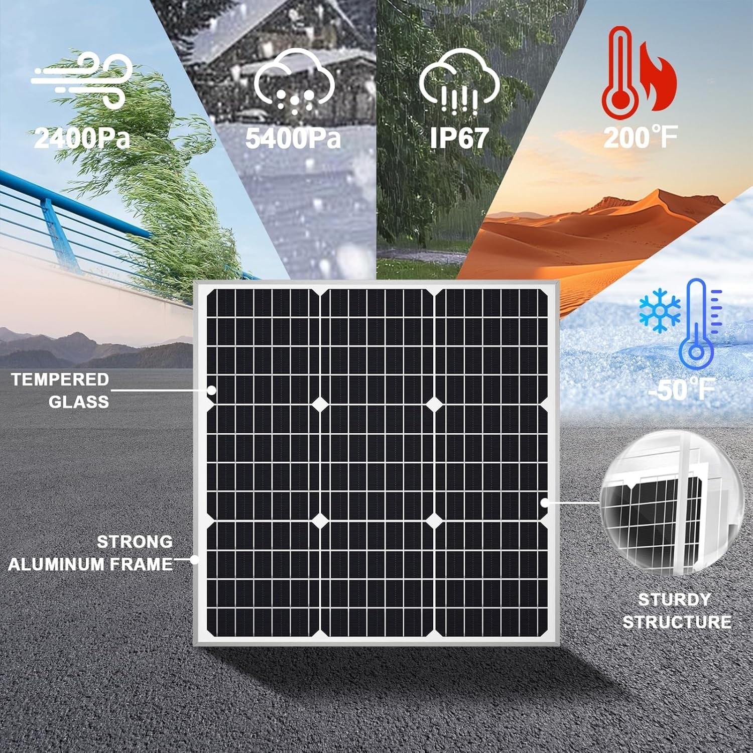 50W Waterproof Solar Panel Kit with Smart Charge Controller for Camping & RV
