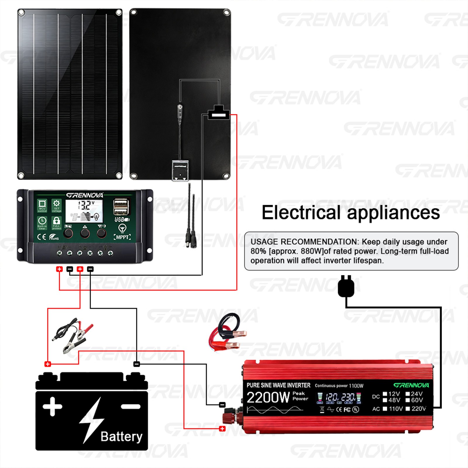 Grennova 2200W Off-Grid Solar System 60W Panel 60A MPPT Pure Sine Inverter