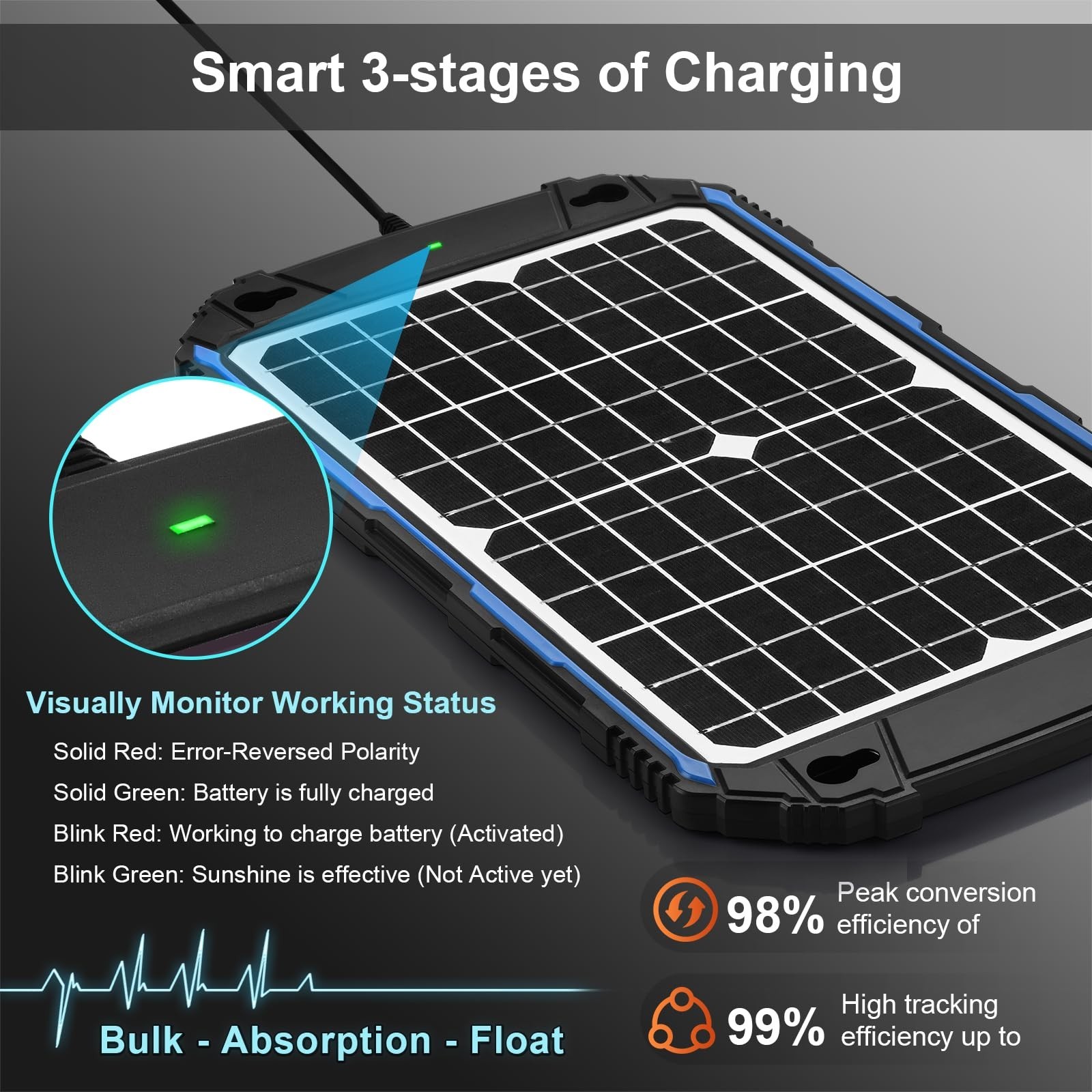 SUNER POWER Waterproof 12W 12V Solar Battery Charger & Maintainer Pro, Built-…