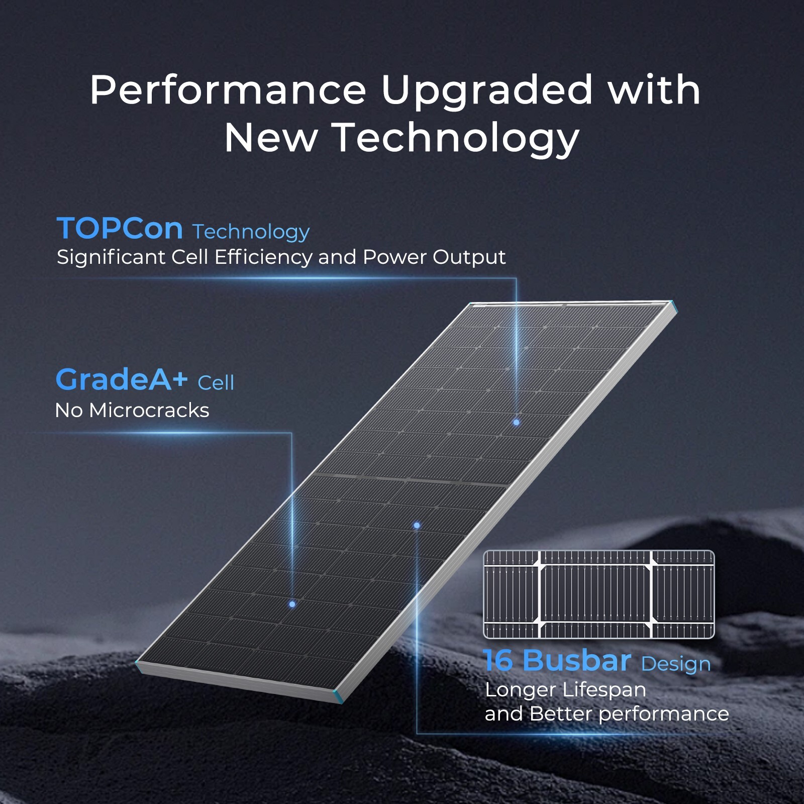Renogy 250W Bifacial Solar Panel, 12V 16BB N-Type Solar Panel