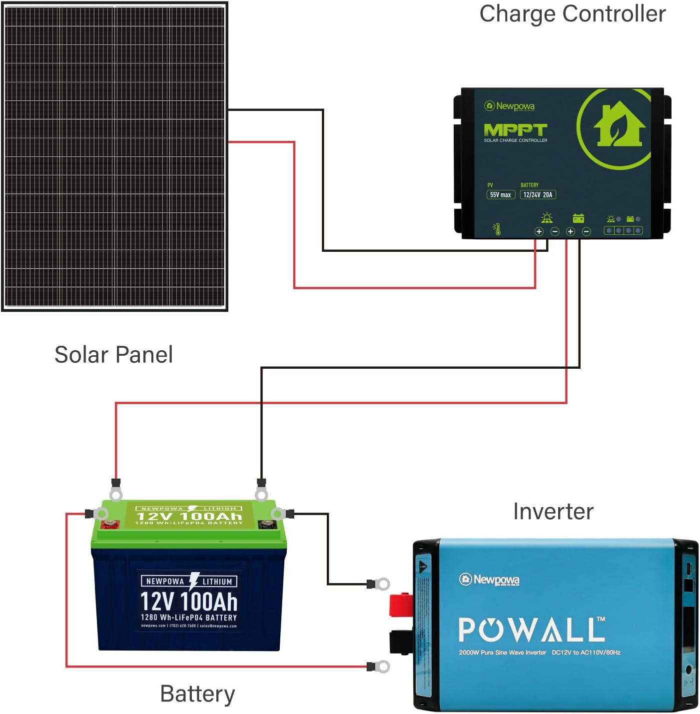 Newpowa 9BB Cell 200W Monocrystalline 200 Watt 12V Solar Panel High Efficiency R