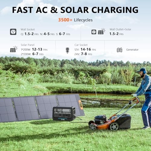 ALLWEI Portable Power Station 300W 256Wh LiFePO4 Battery