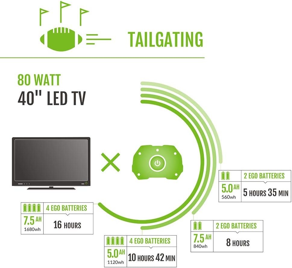 Versatile 3000W Portable Power Station – Indoor/Outdoor Use, Lightweight Design