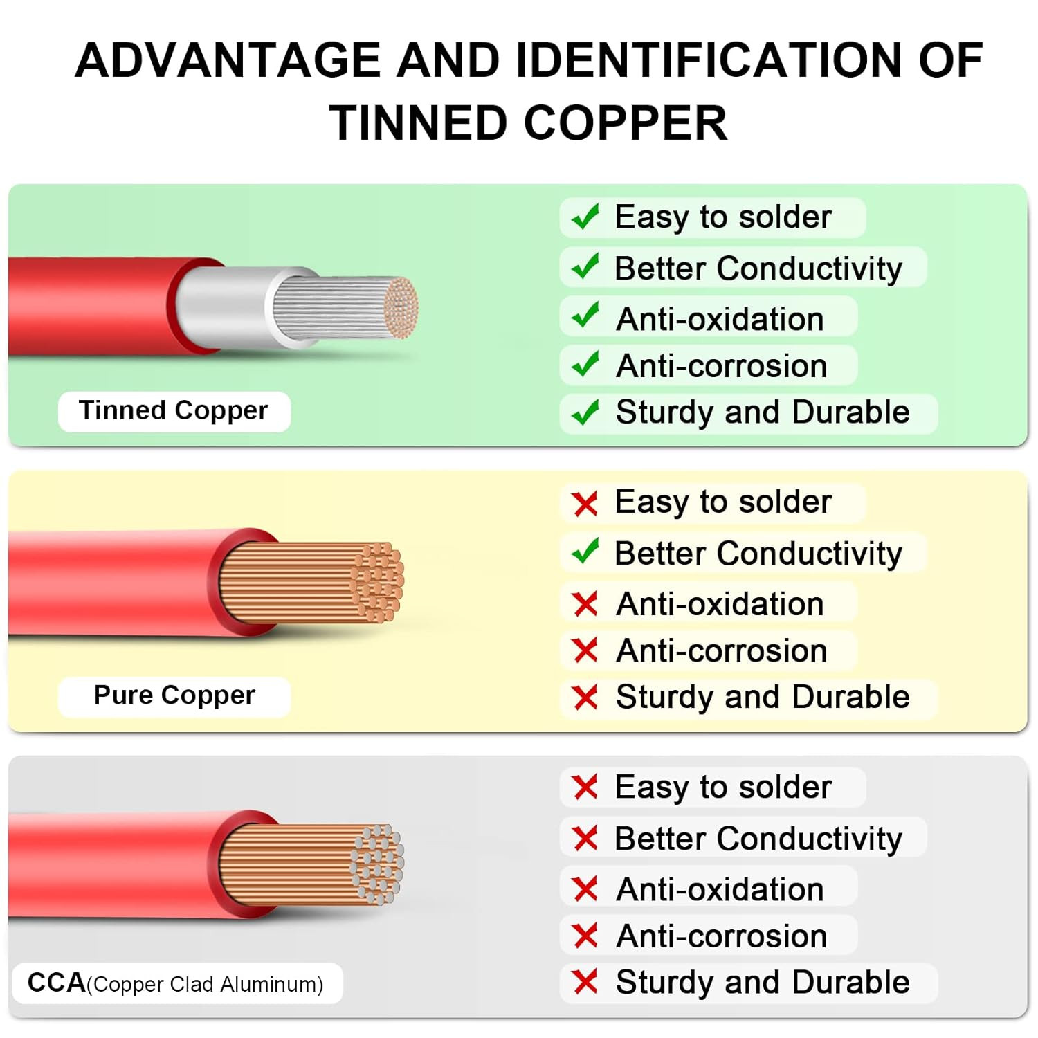 12AWG (4mm²) Tinned Copper PV Extension Cable – Solar Panel Connection Wire for