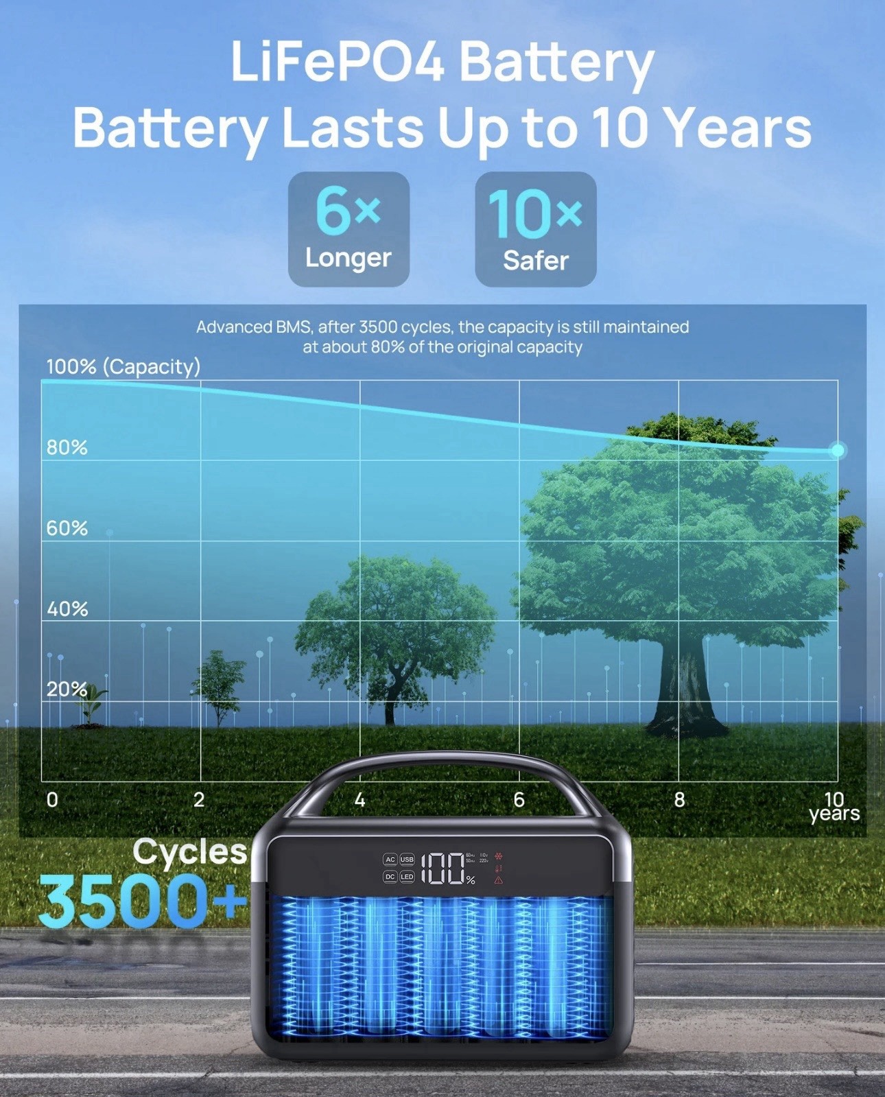 Portable Power Station | 300W 192Wh| Daran NEOZL