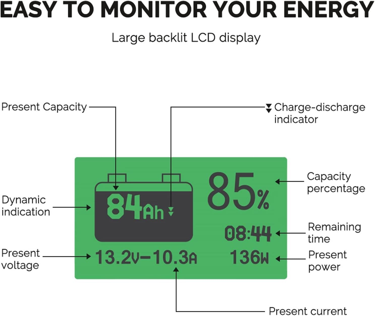 500A Battery Monitor with Shunt, High and Low Voltage Programmable Alarm, Ran…