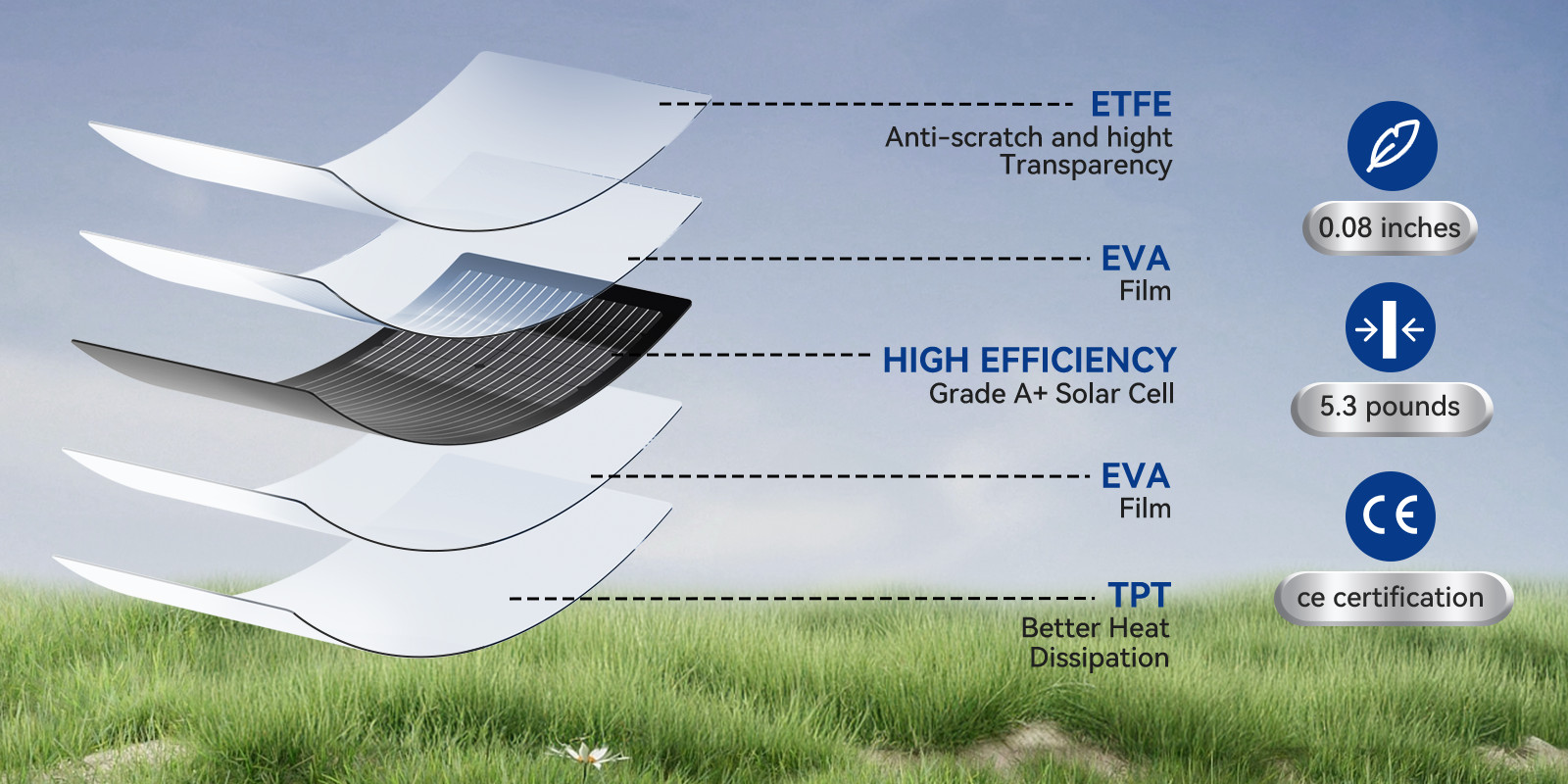 100W Flexible Solar Panel 12V Portable for Camping/RV/Home/Car Battery/Rooftop