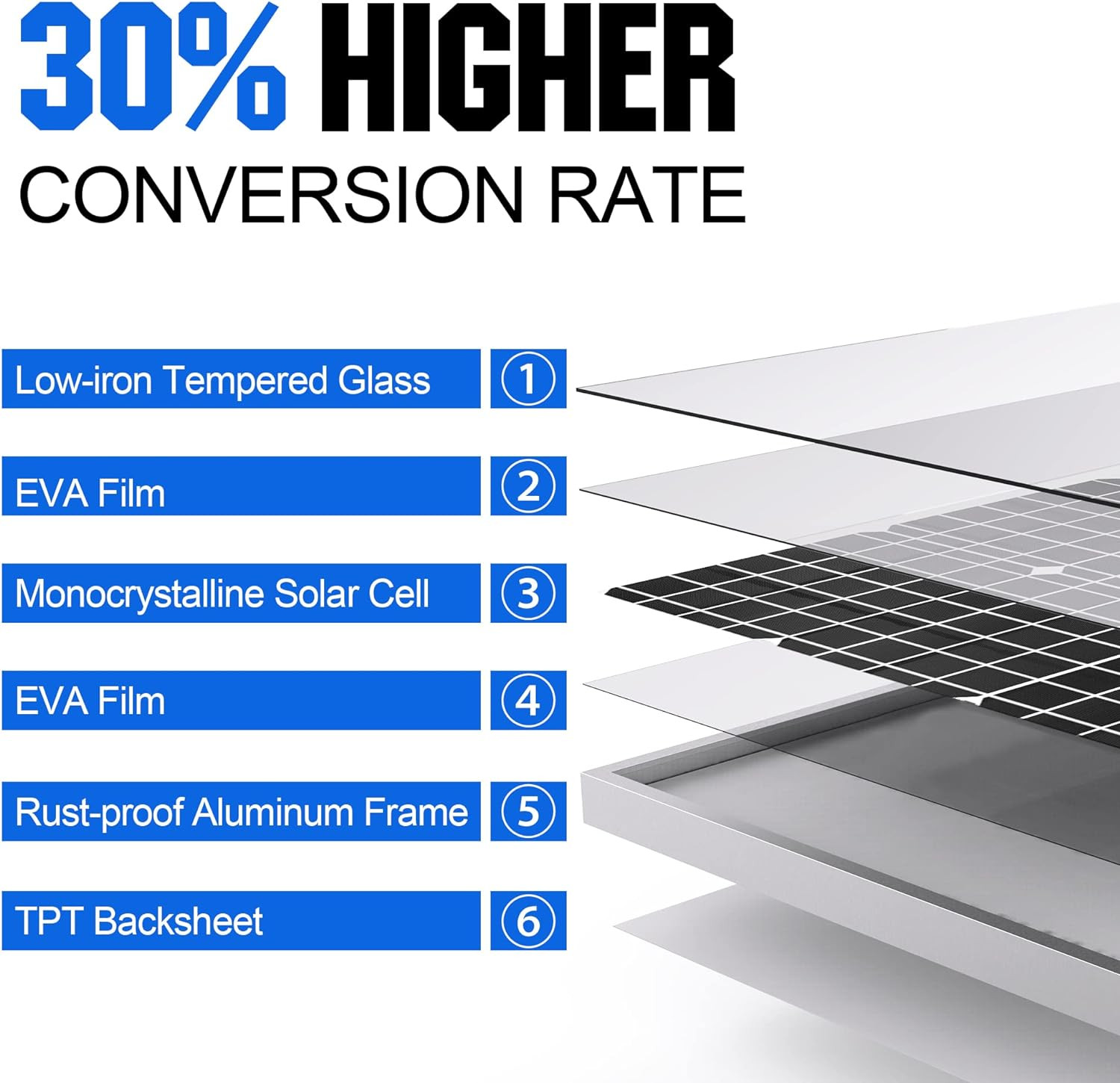 SOLPERK 50W/12V Solar Panel Kit, Solar Battery Trickle Charger Maintainer + Wate