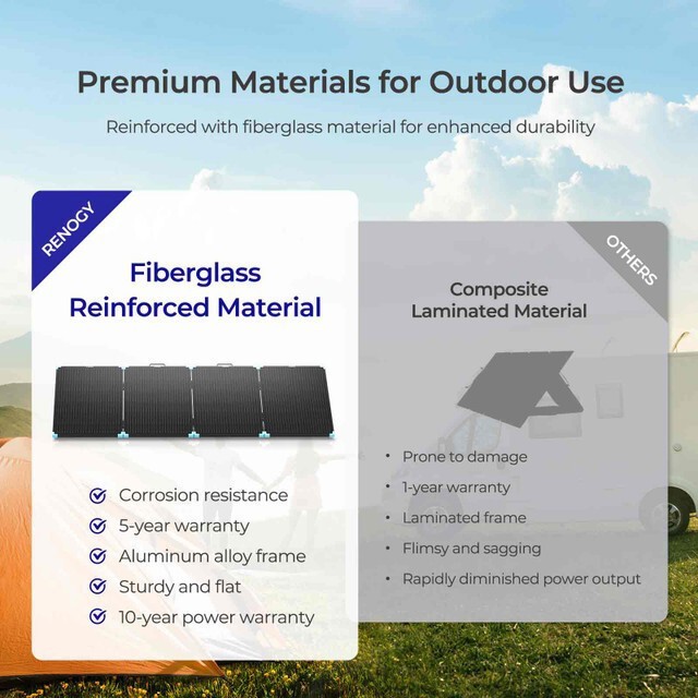 Renogy Portable Solar Panels 220W Foldable IP67 Waterproof For RVs Camping