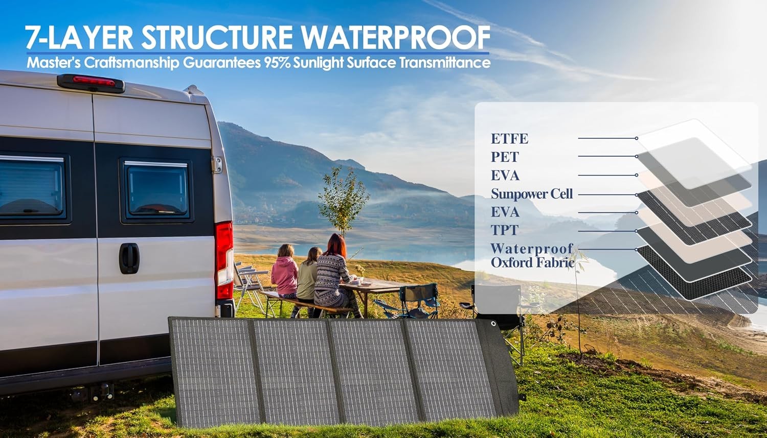 PPQ 100W Portable Solar Panel Kit 18V 6A 9lb Foldable