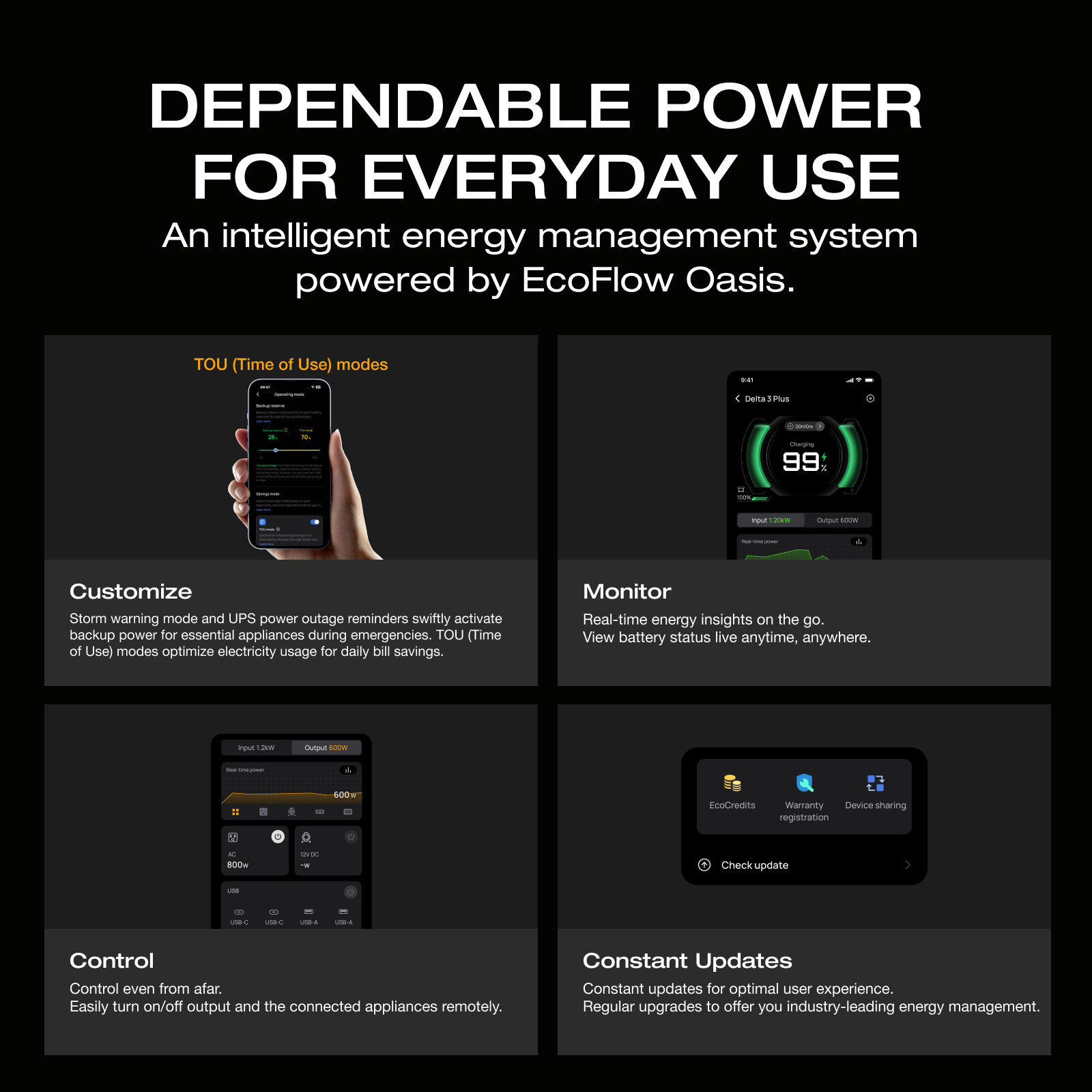 EcoFlow DELTA 3 1024Wh Portable Power Station LiFePO4 Battery for Home Backup