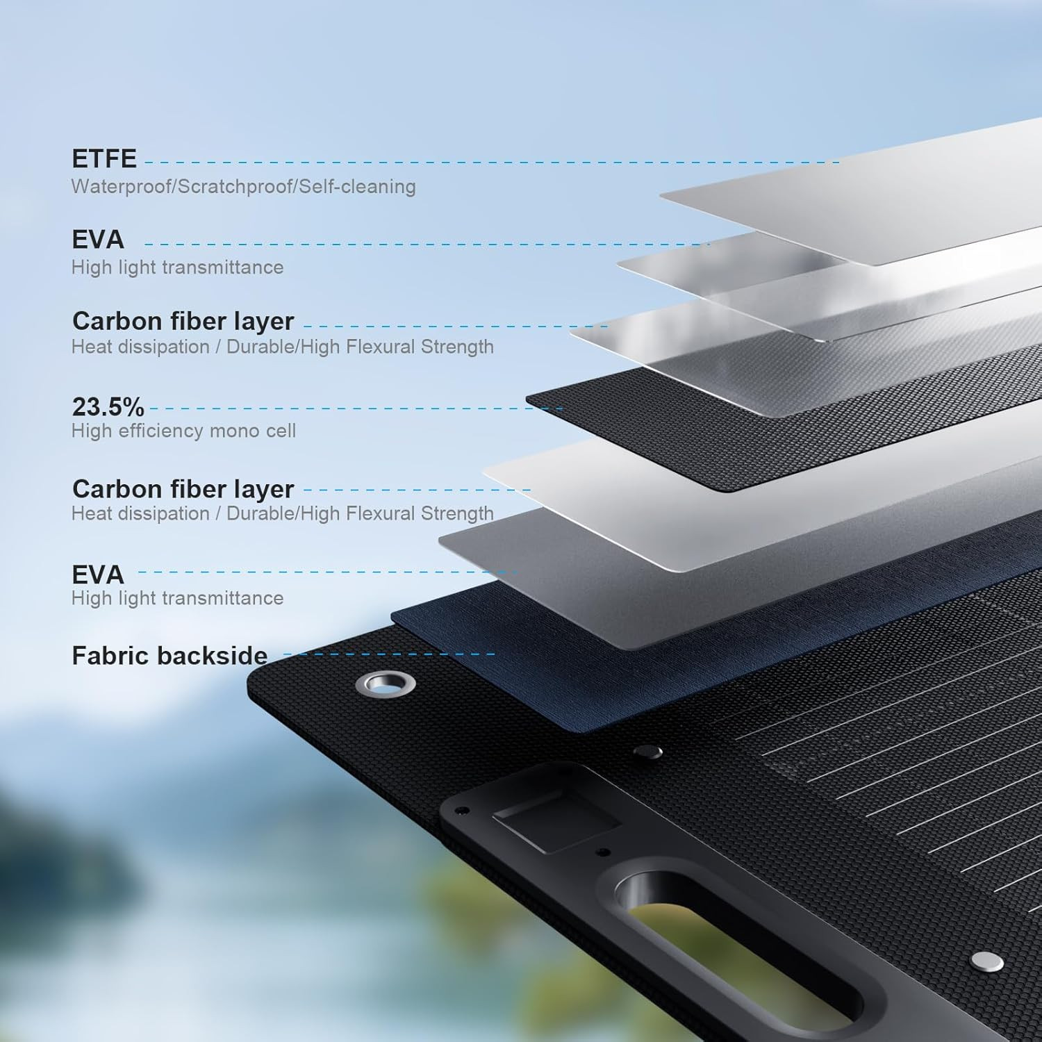 210W Portable Solar Panel, Waterproof Foldable Solar Panel Power Backup, Solar C