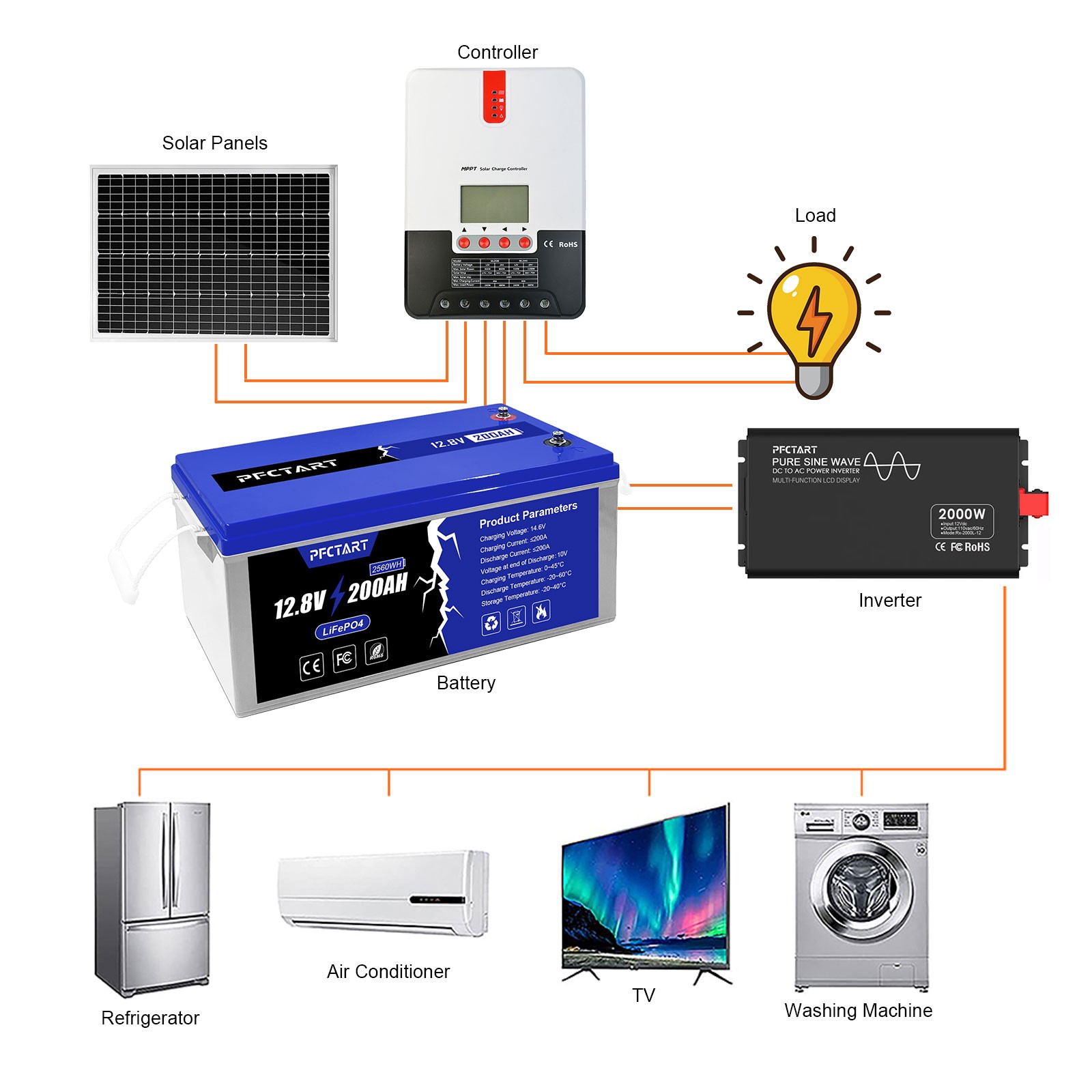 LiFePO4 4500+Deep Cycle Lithium Battery 12V/24V/48V 200Ah 400Ah 600Ah For Home