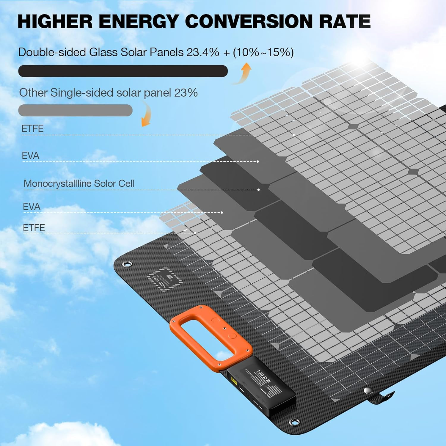 GRECELL 120W Portable Solar Panel for Power Station, 24% High Efficiency Bifacia