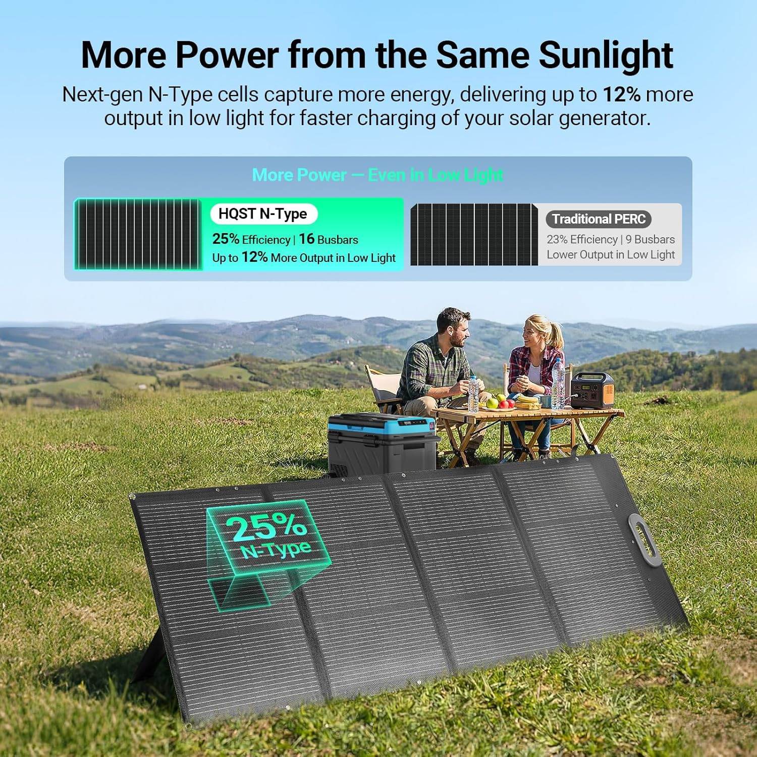 200W Ultra-Light Portable Solar Panel for Power Station & Solar Generator, 25% H