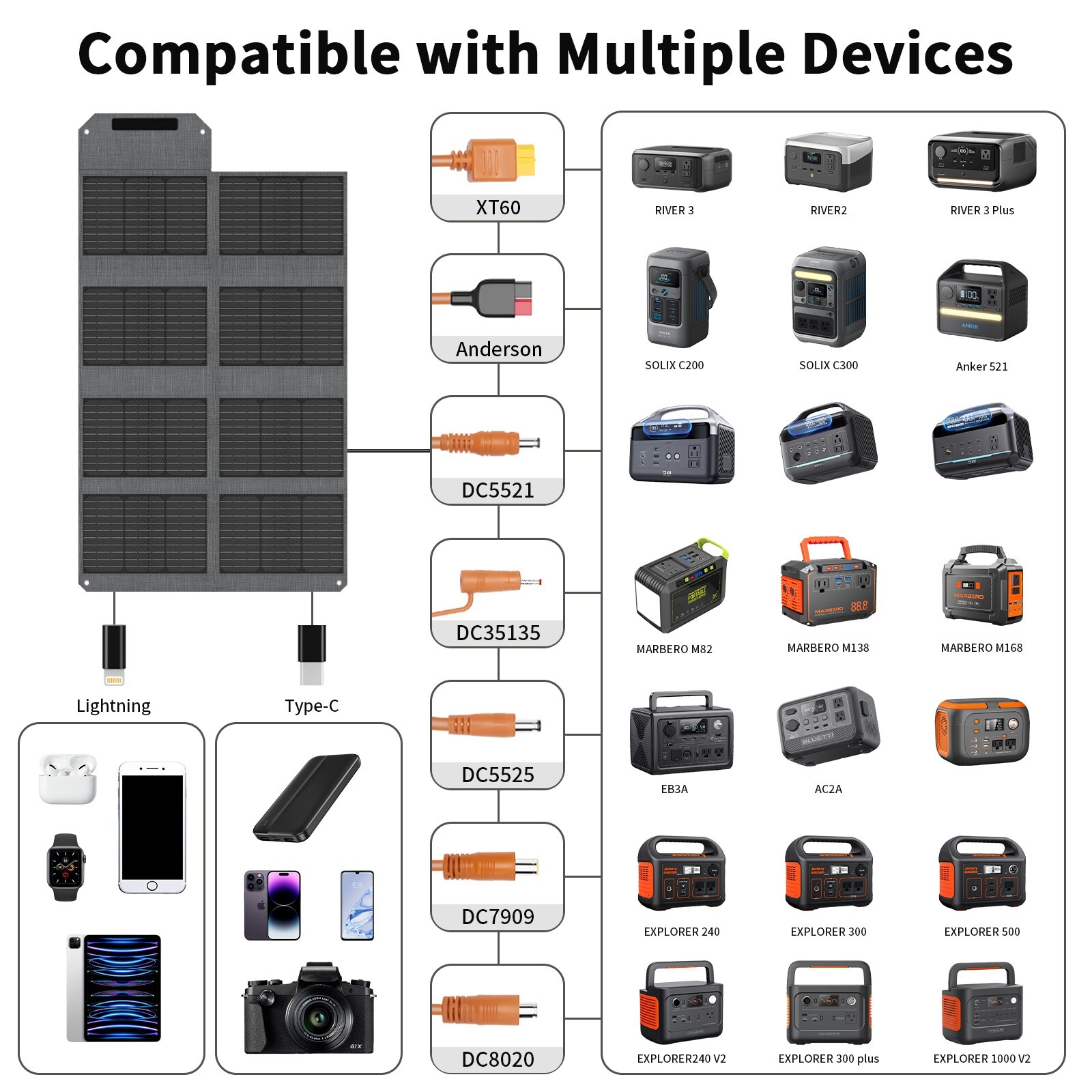 Portable Solar Panel Kit 40 80 120 Watt Foldable for Power Stations Refurbished