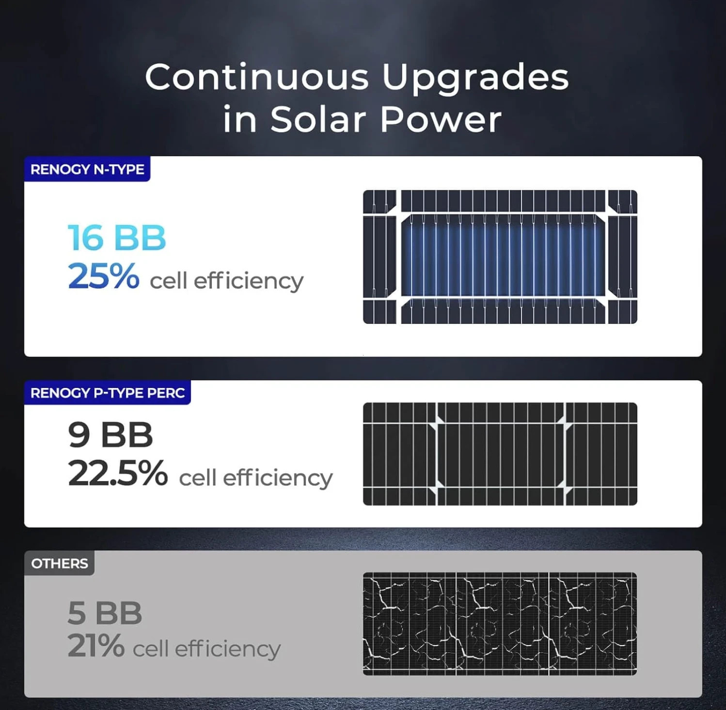 Renogy RNG-100D-S 100W Monocrystalline Photovoltaic PV Solar Panel – 2 Piece