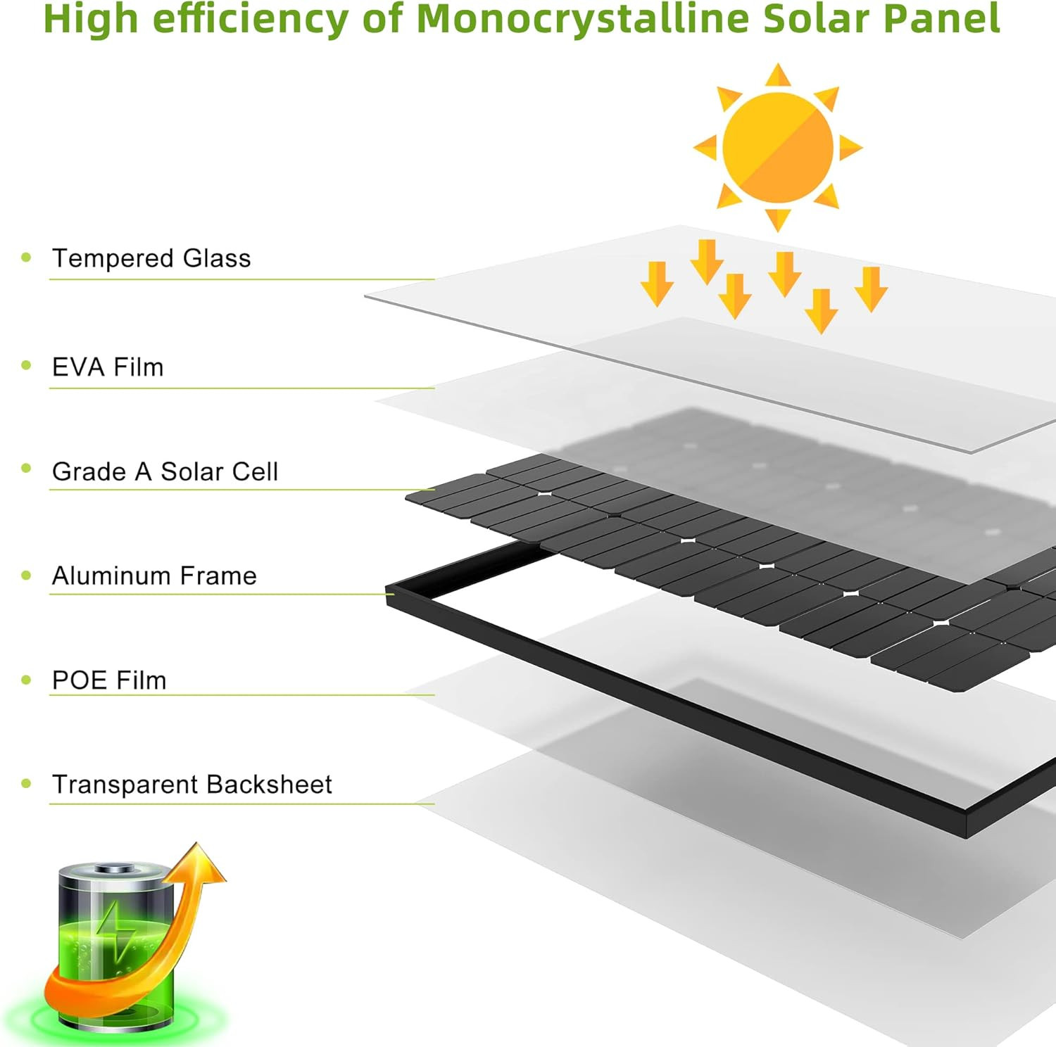 JJN Bifacial 200 Watt Solar Panel 12V 10BB Monocrystalline Solar Panels High Eff